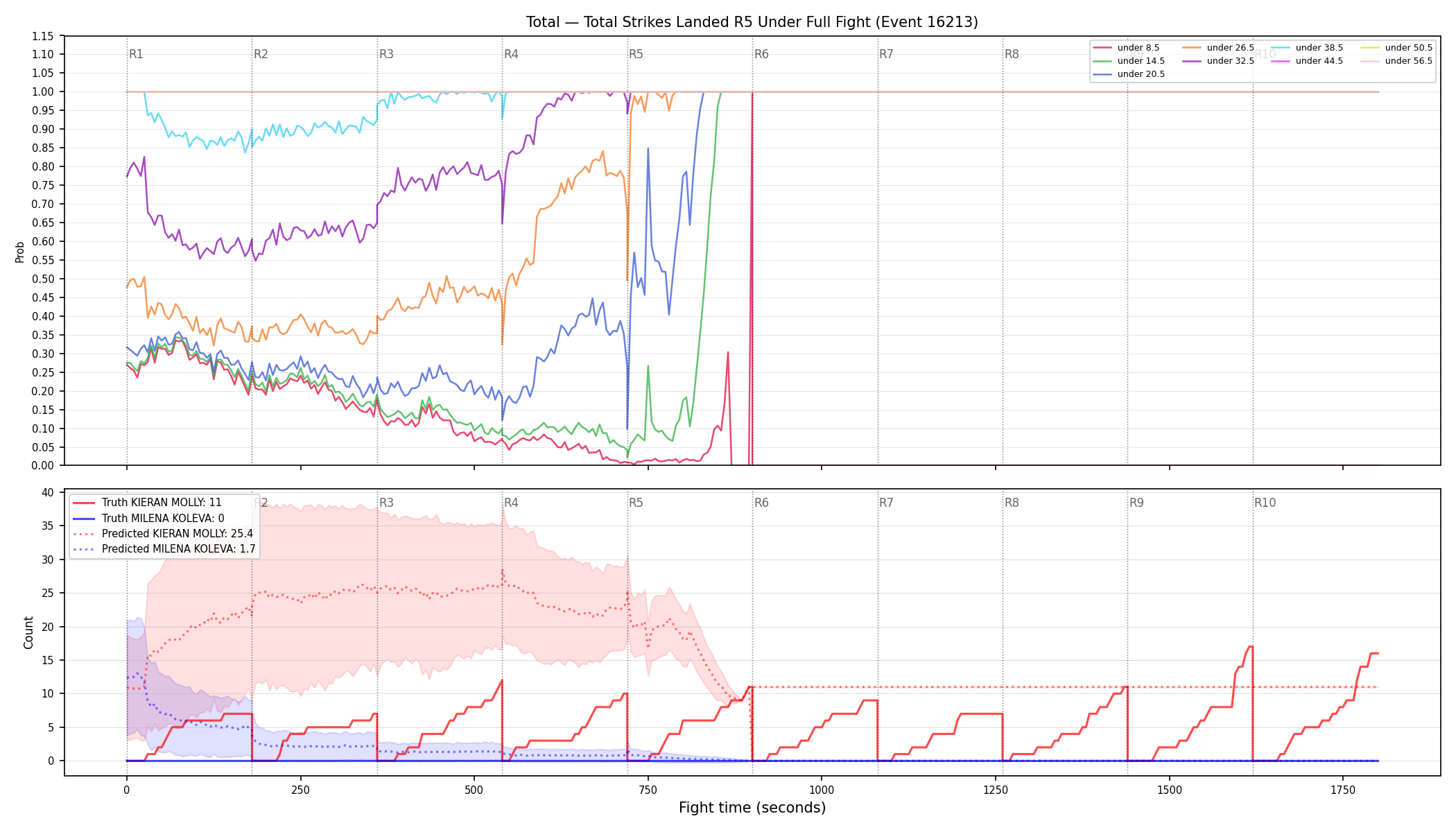 Stats/Round/Total Unders/Total Strikes Landed/Round 05/16213 Round 05 Under Fight — Prod