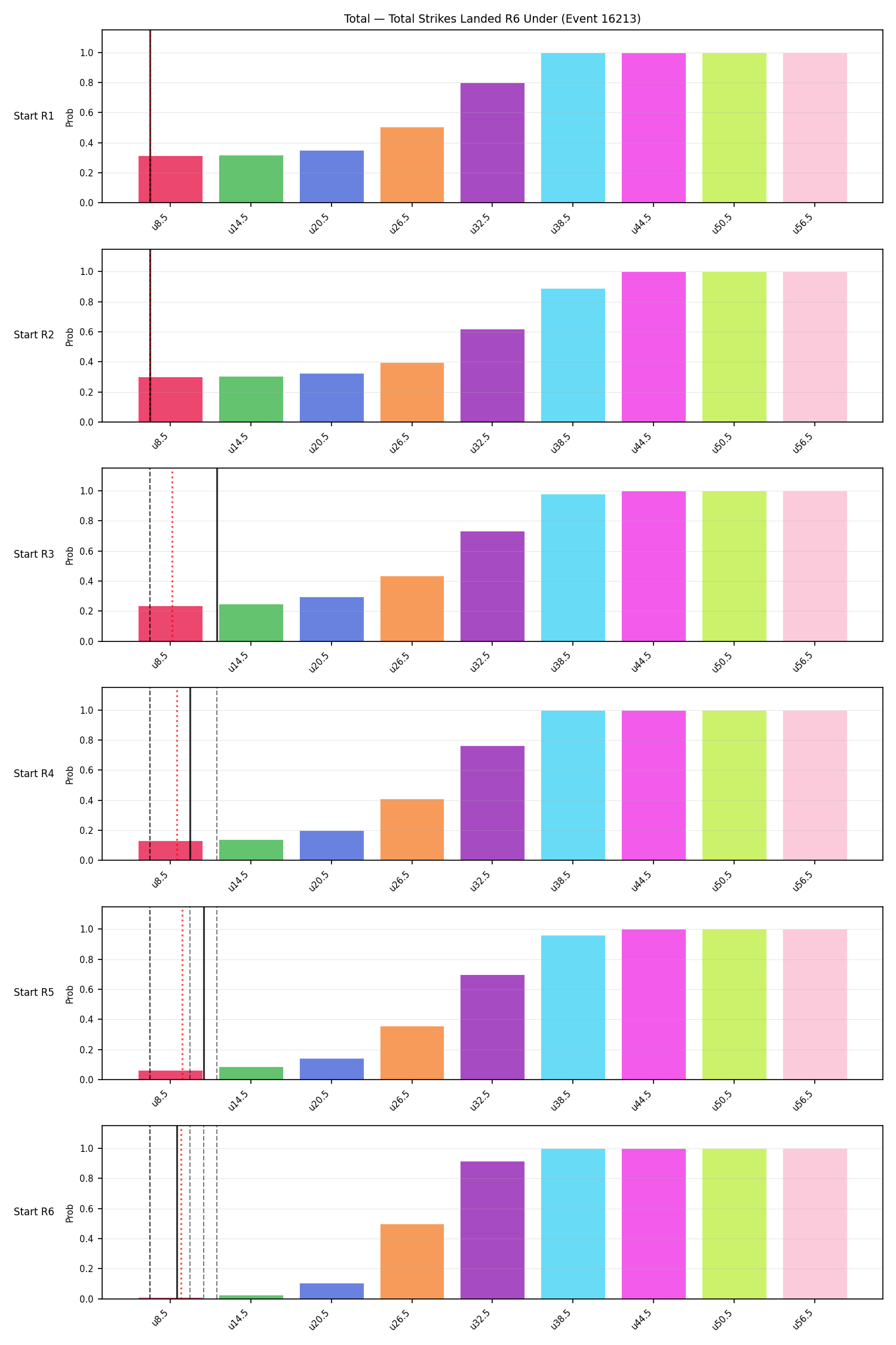 Stats/Round/Total Unders/Total Strikes Landed/Round 06/16213 Round 06 Under Snapshots — Prod