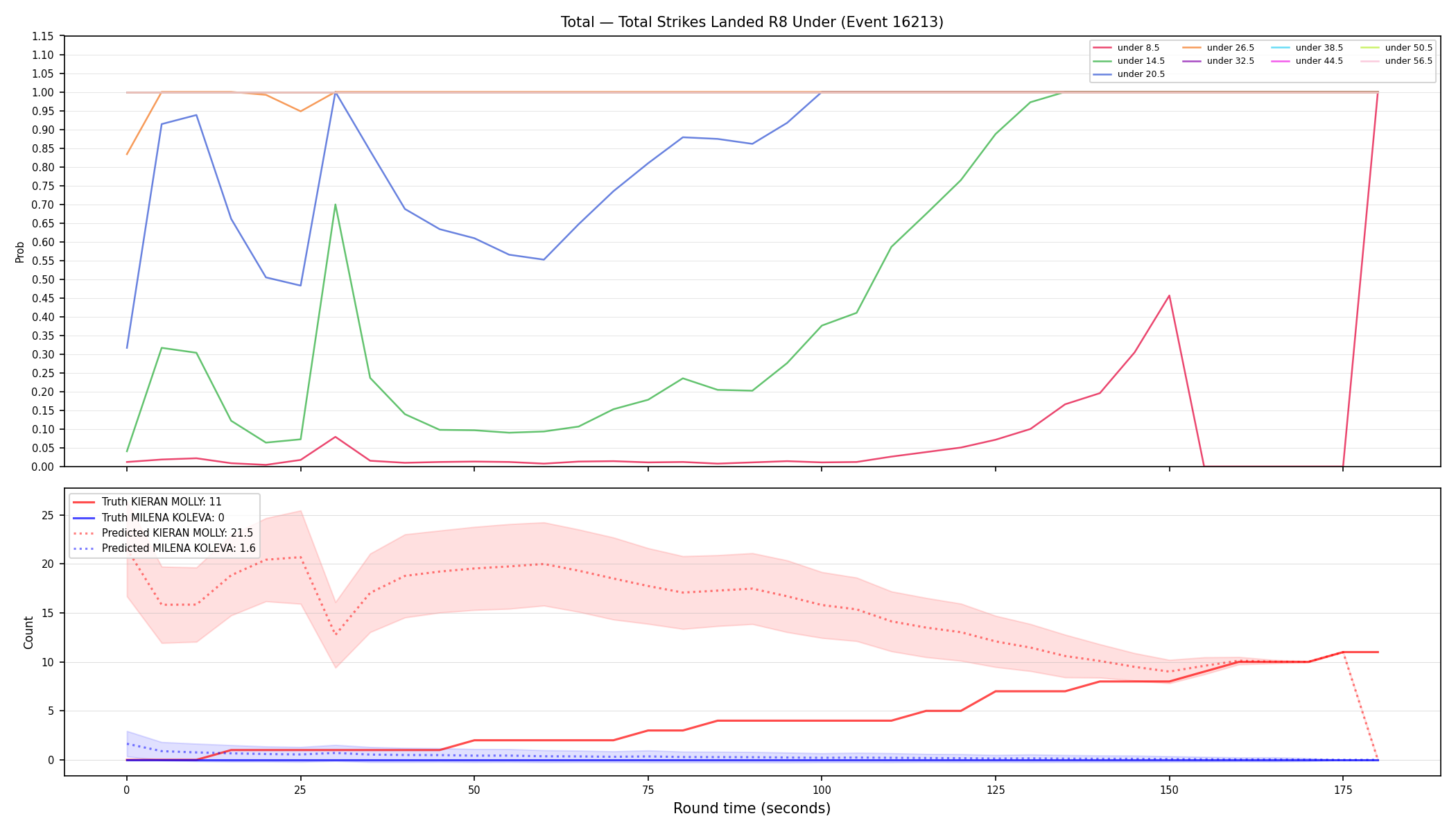Stats/Round/Total Unders/Total Strikes Landed/Round 08/16213 Round 08 Under — Prod