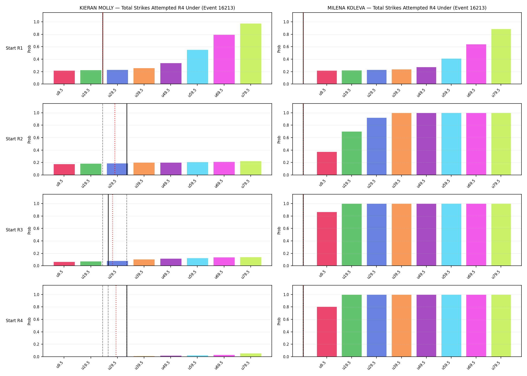 Round: Total Strikes Attempted — round 4 — snapshots — Prod