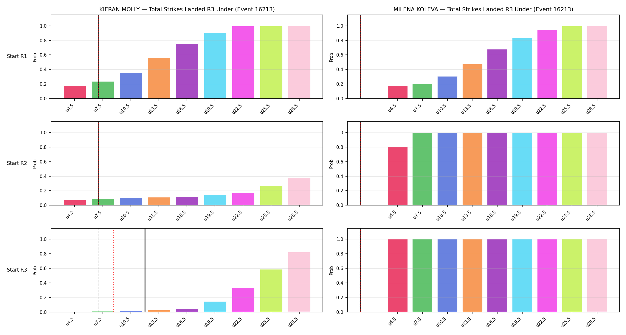 Round: Total Strikes Landed — round 3 — snapshots — Prod
