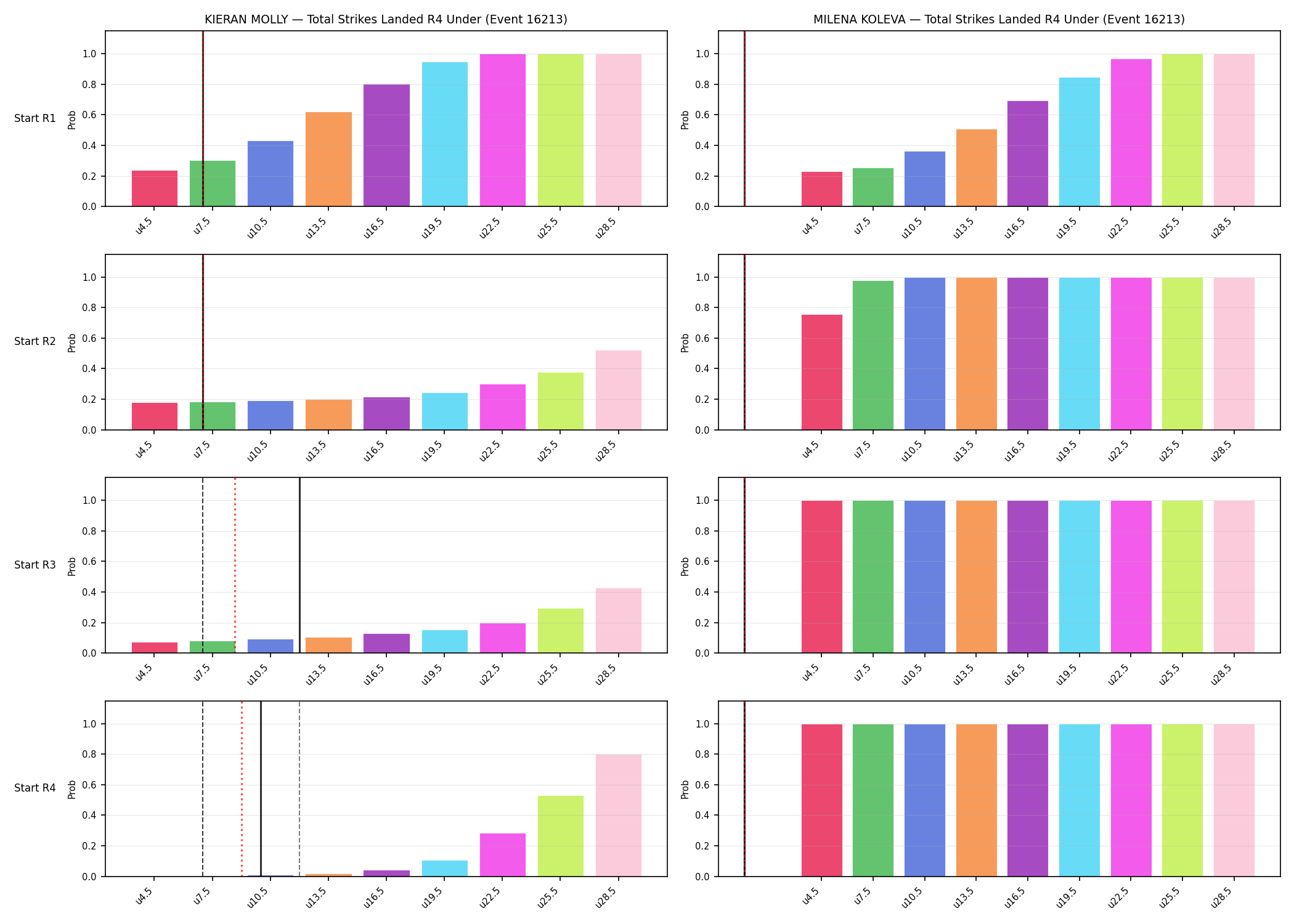Round: Total Strikes Landed — round 4 — snapshots — Prod