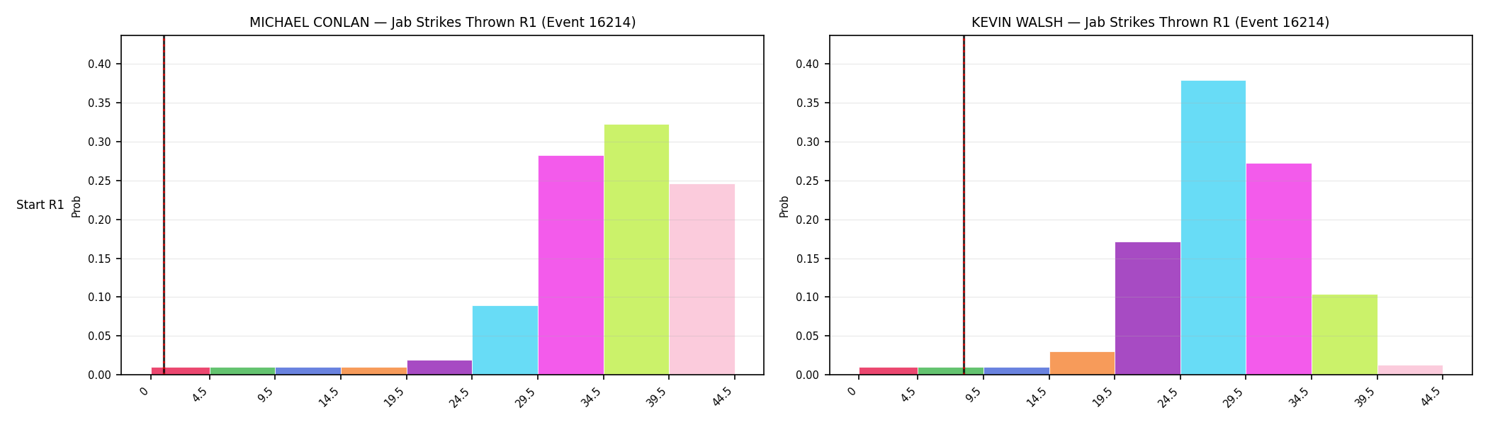 Round: Jab Strikes Thrown — round 1 — snapshots — Prod