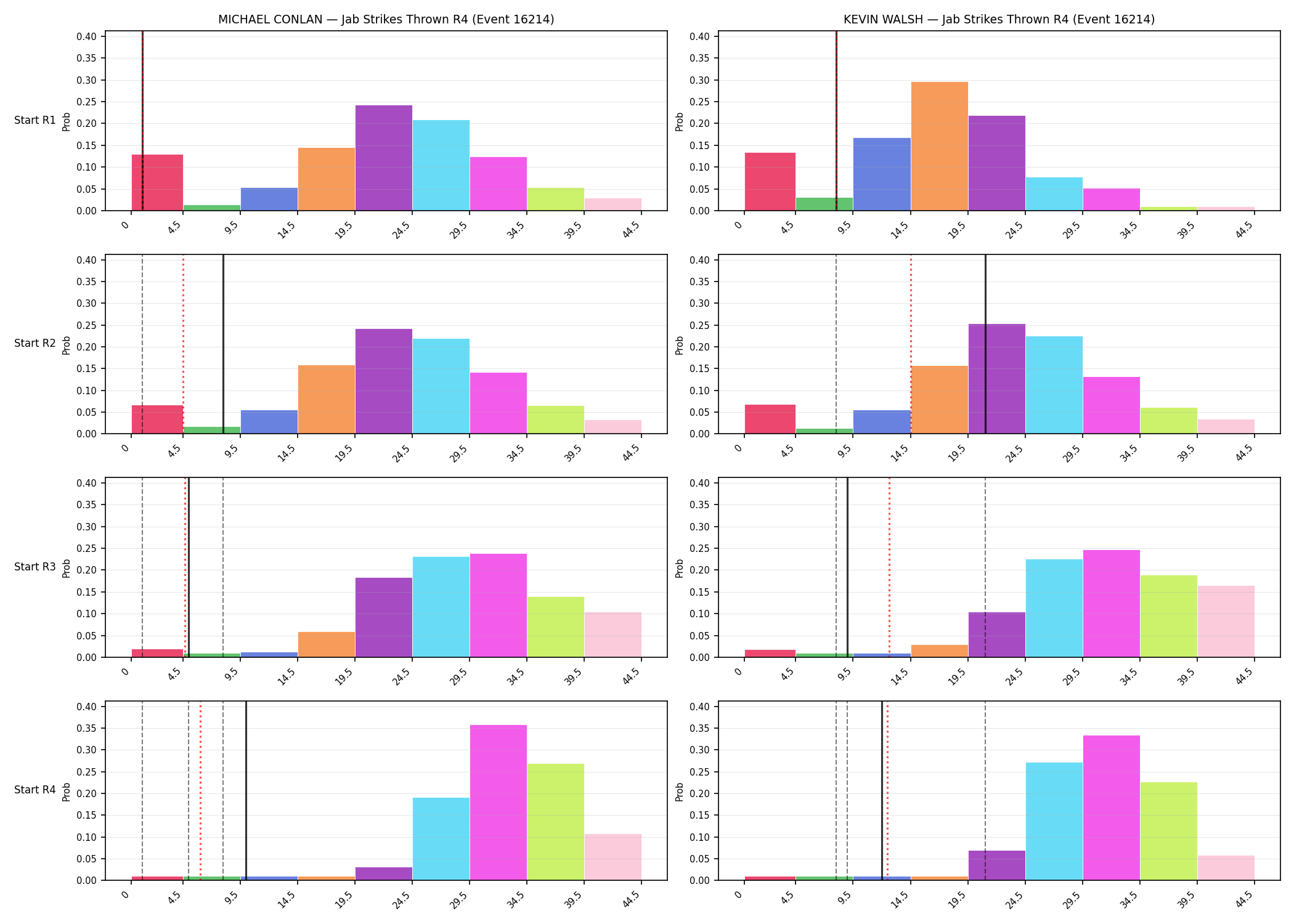 Round: Jab Strikes Thrown — round 4 — snapshots — Prod