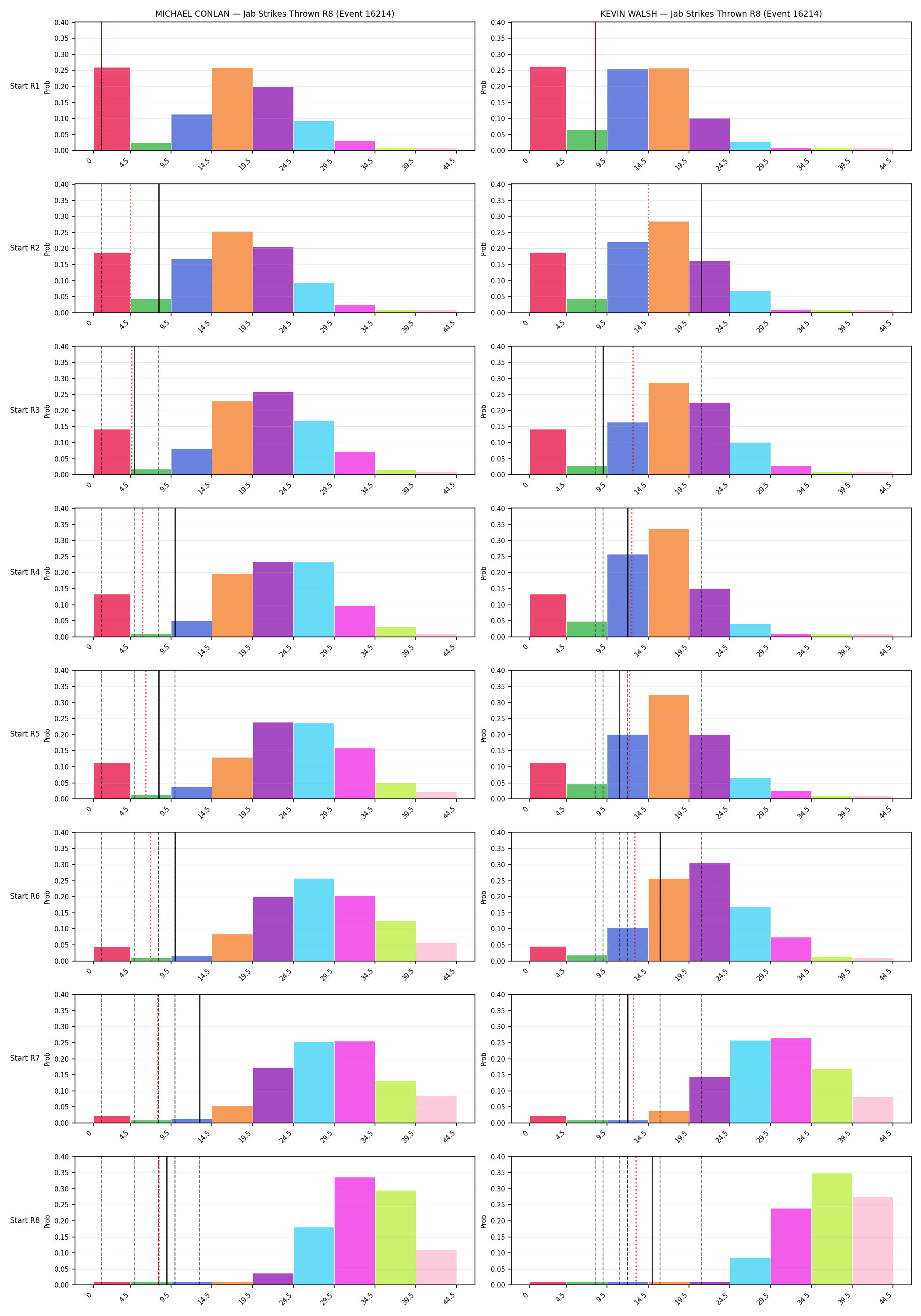 Round: Jab Strikes Thrown — round 8 — snapshots — Prod