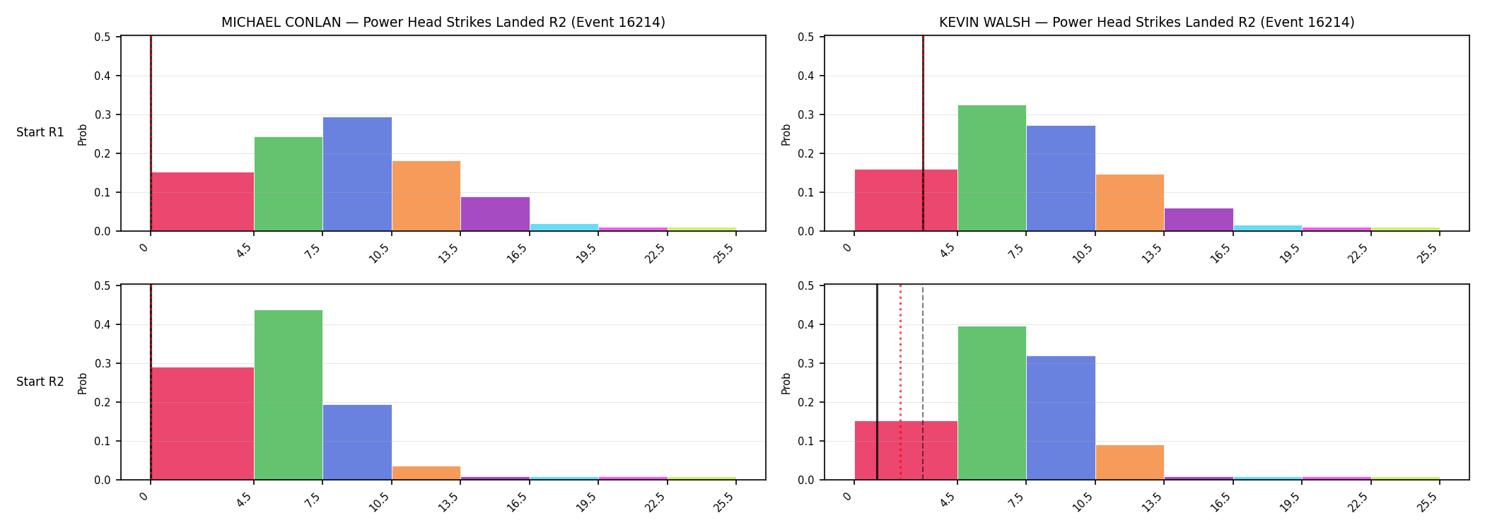 Round: Power Head Strikes Landed — round 2 — snapshots — Prod