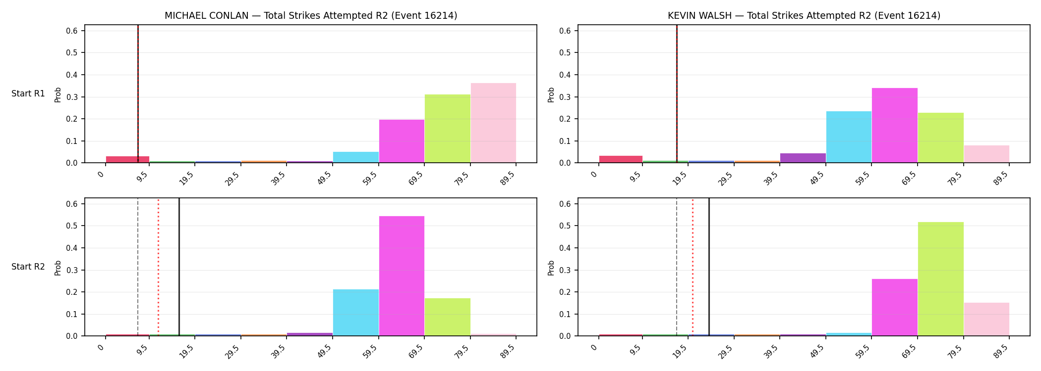 Round: Total Strikes Attempted — round 2 — snapshots — Prod