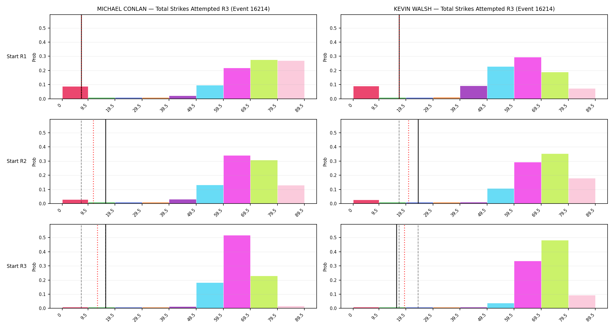 Round: Total Strikes Attempted — round 3 — snapshots — Prod