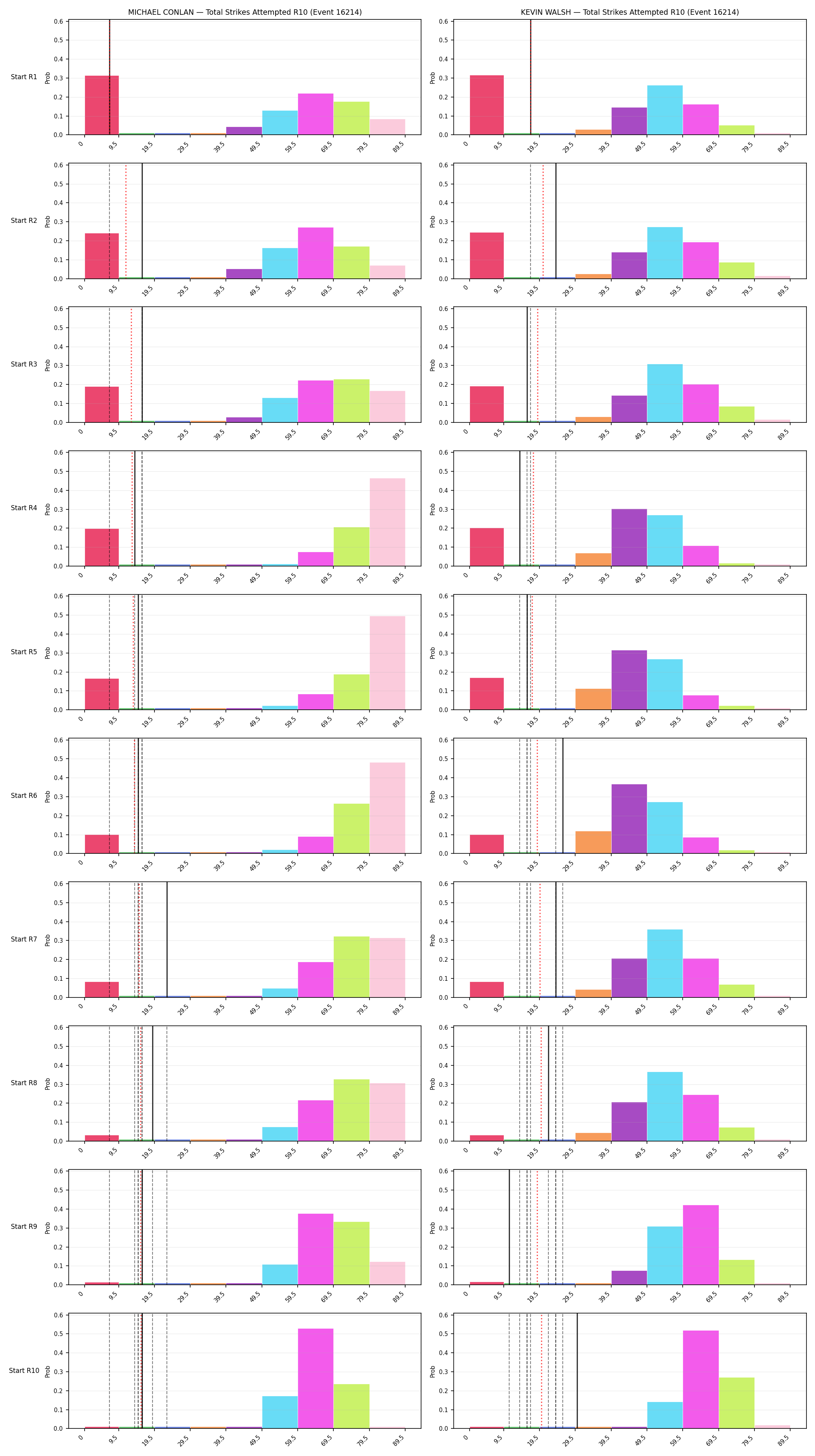 Round: Total Strikes Attempted — round 10 — snapshots — Prod