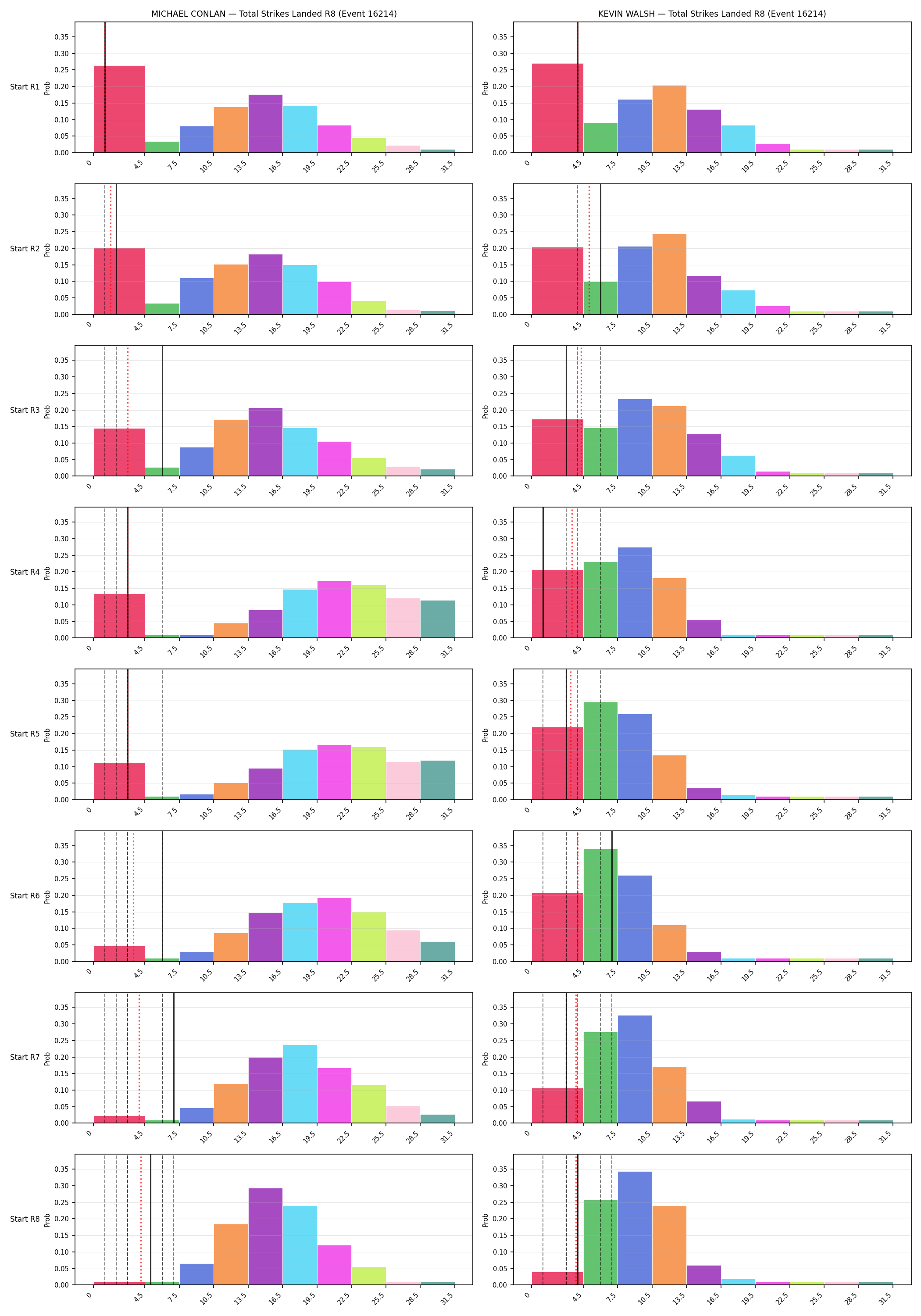 Round: Total Strikes Landed — round 8 — snapshots — Prod
