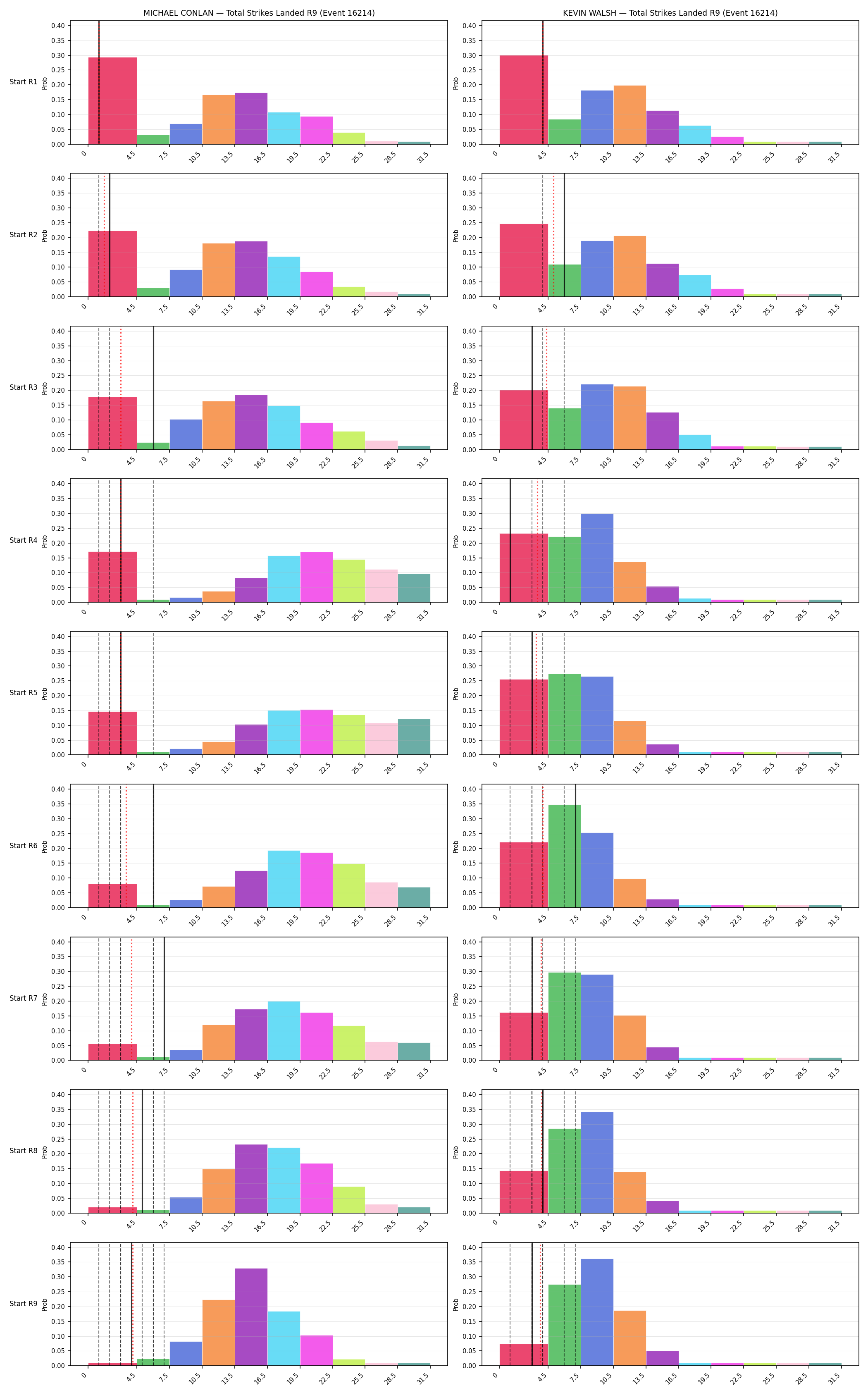 Round: Total Strikes Landed — round 9 — snapshots — Prod