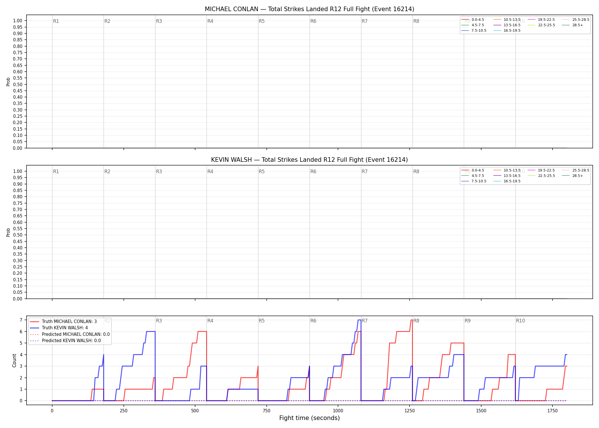 Round: Total Strikes Landed — round 12 — fight view — Prod