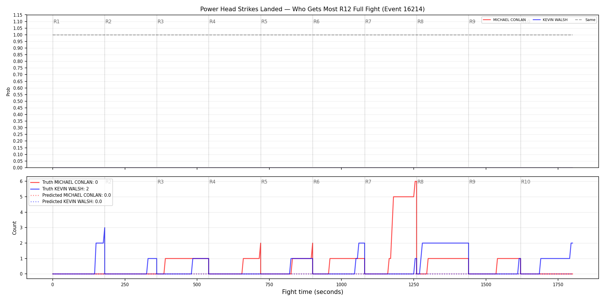 Round: Power Head Strikes Landed — round 12 — fight view — Prod