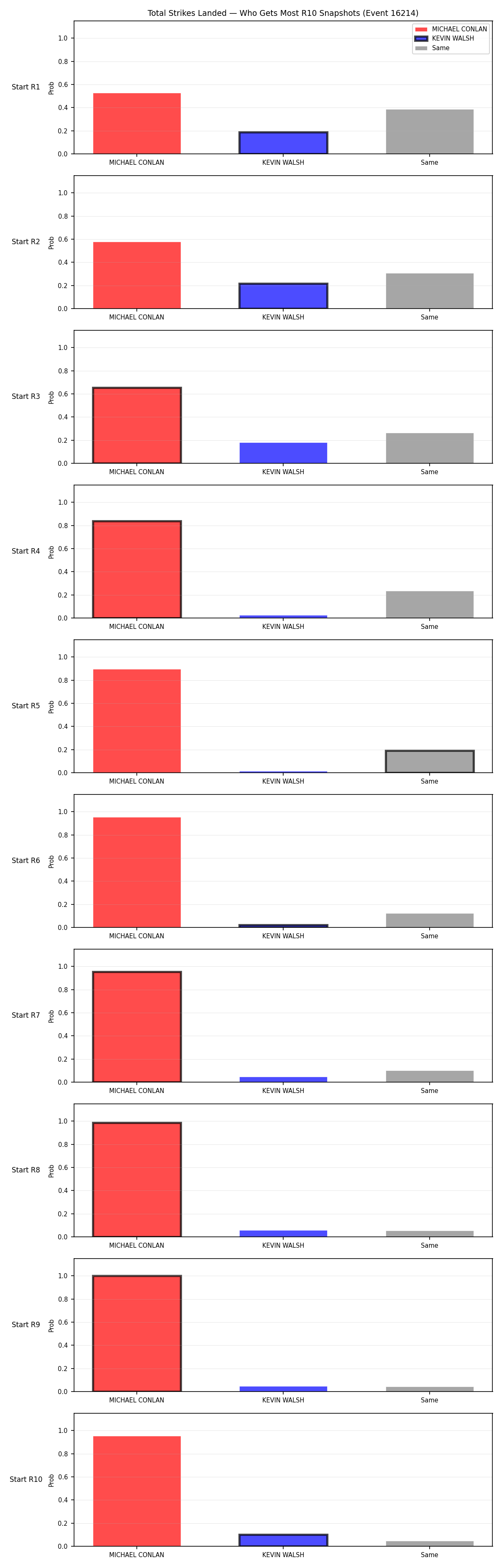 Round: Total Strikes Landed — round 10 — snapshots — Prod