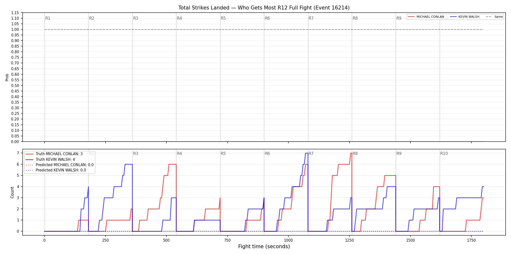 Round: Total Strikes Landed — round 12 — fight view — Prod
