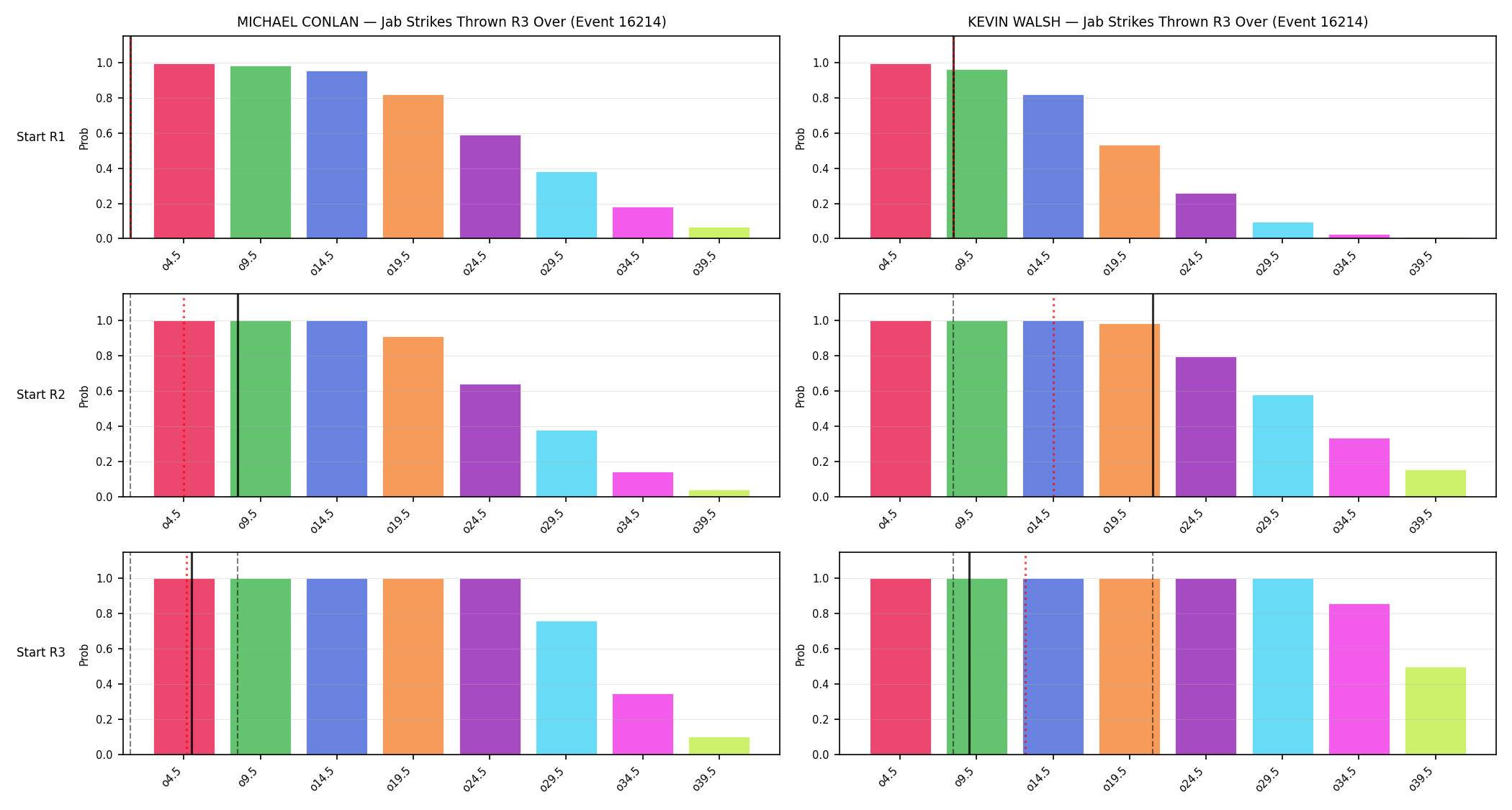 Round: Jab Strikes Thrown — round 3 — snapshots — Prod