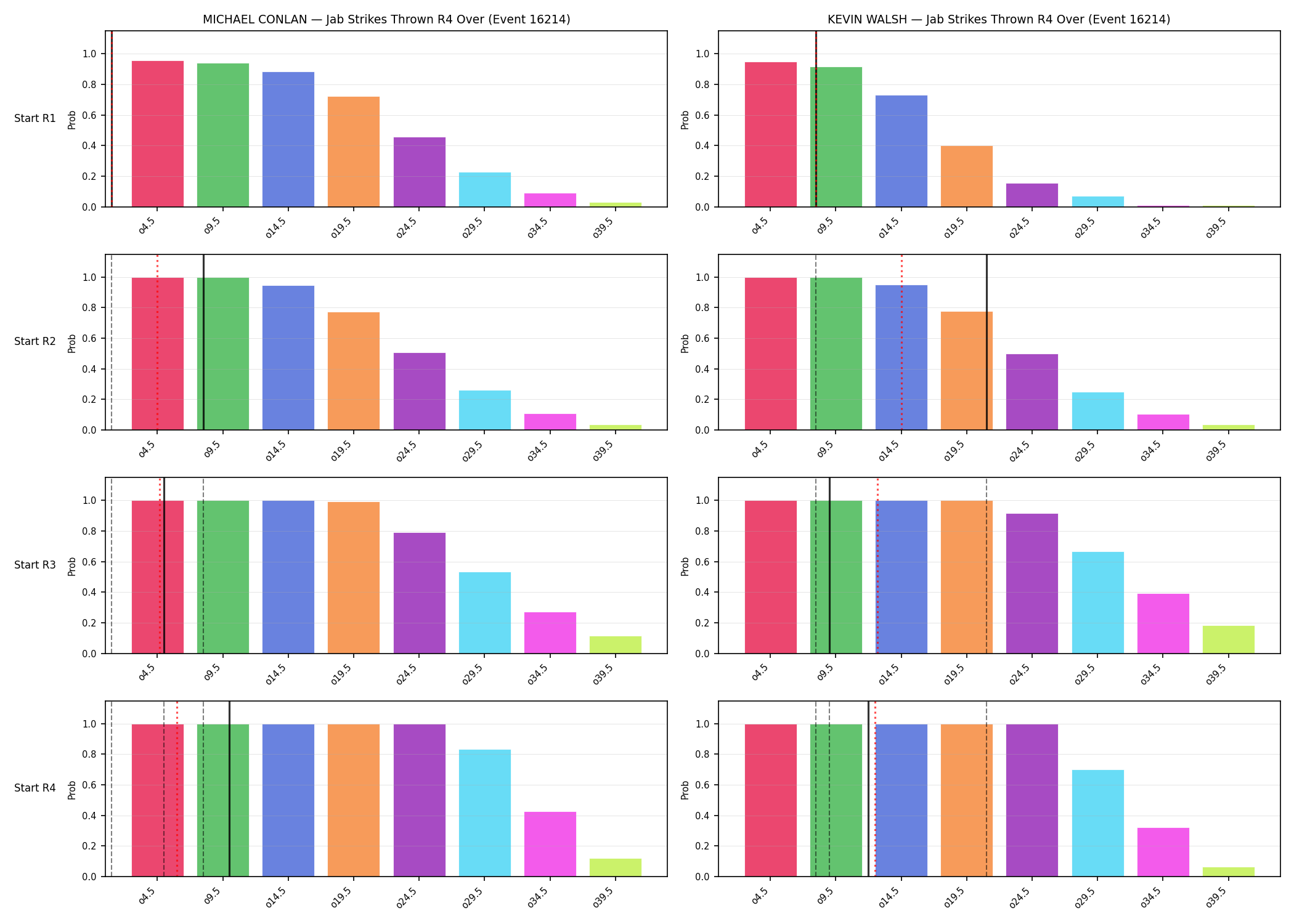 Round: Jab Strikes Thrown — round 4 — snapshots — Prod