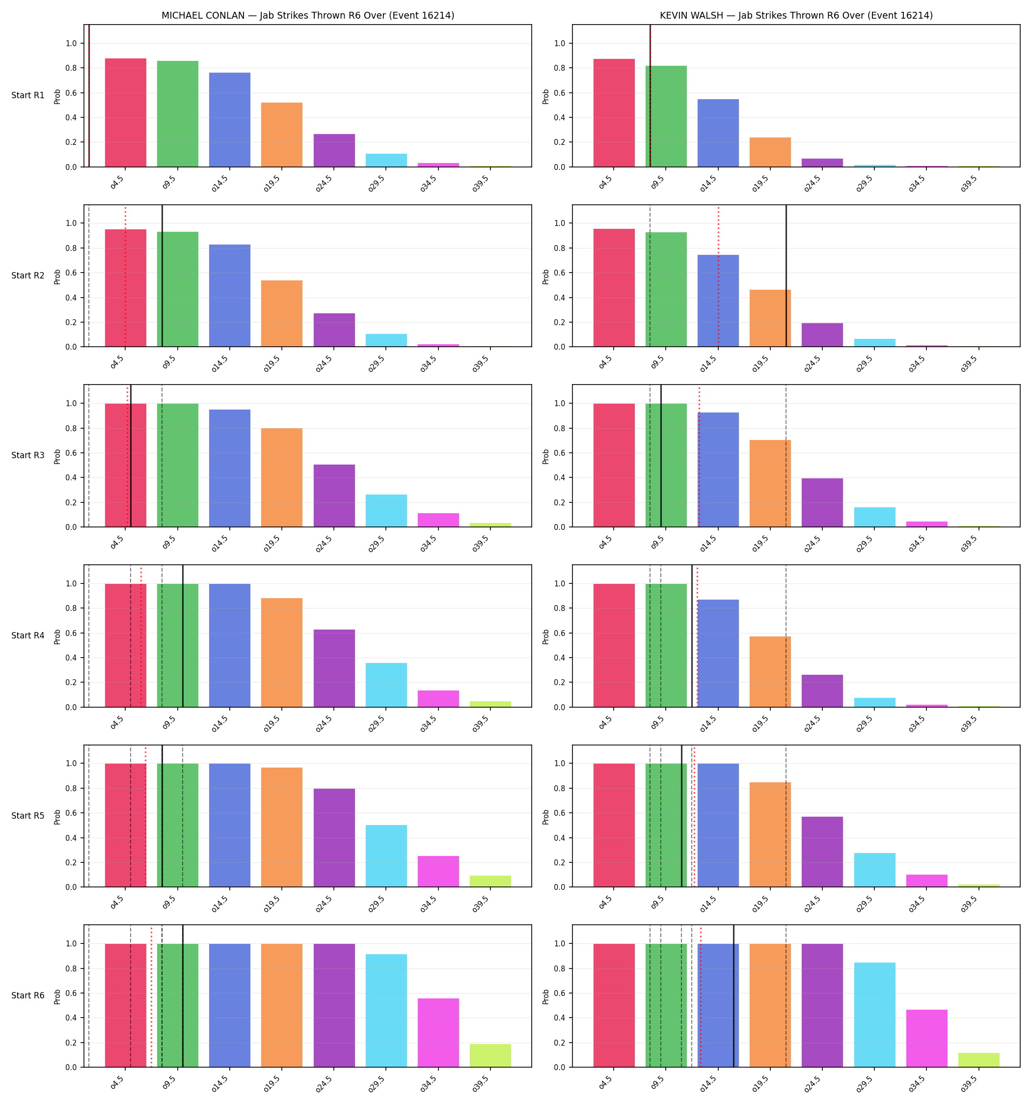 Round: Jab Strikes Thrown — round 6 — snapshots — Prod
