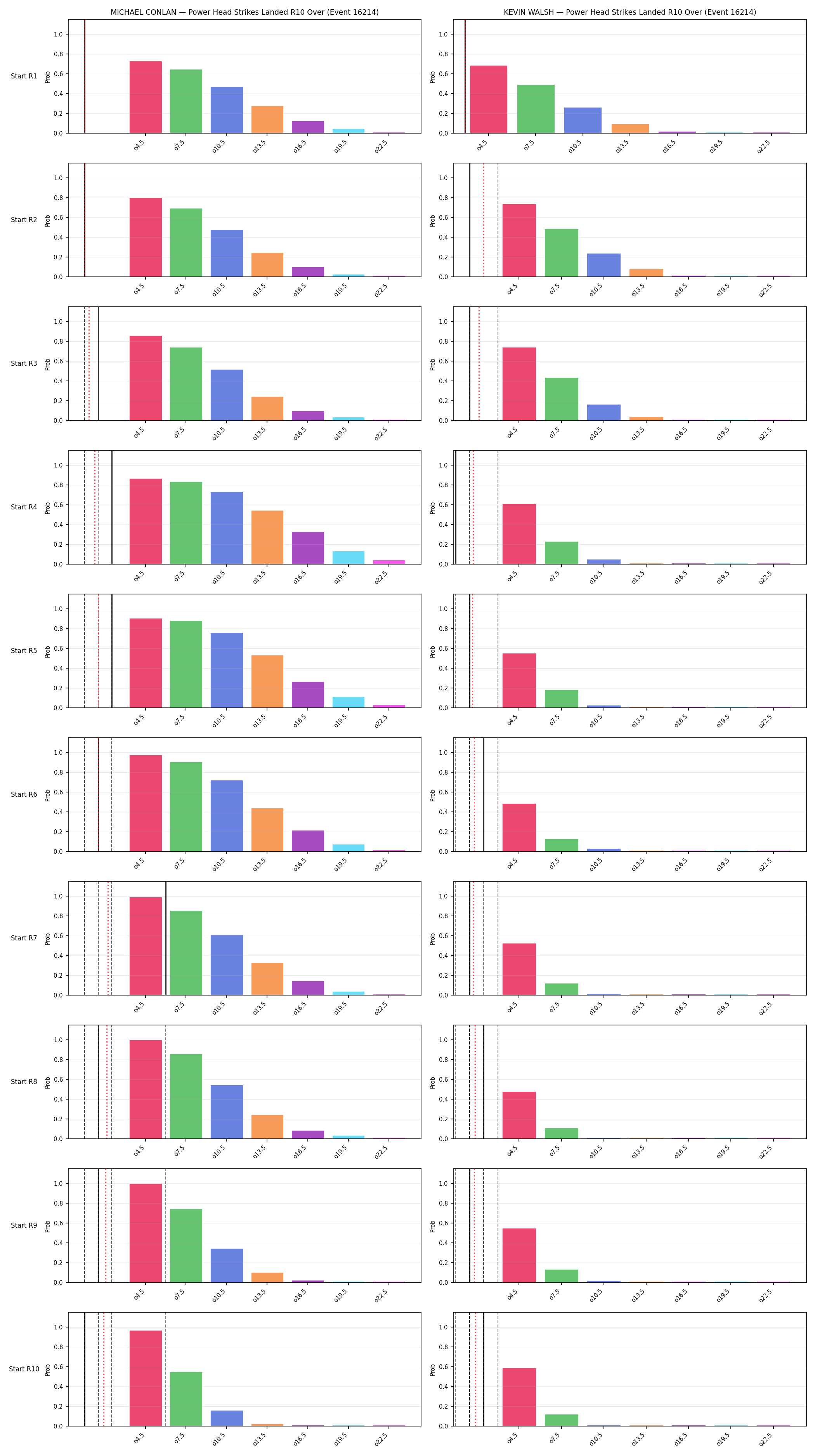 Round: Power Head Strikes Landed — round 10 — snapshots — Prod
