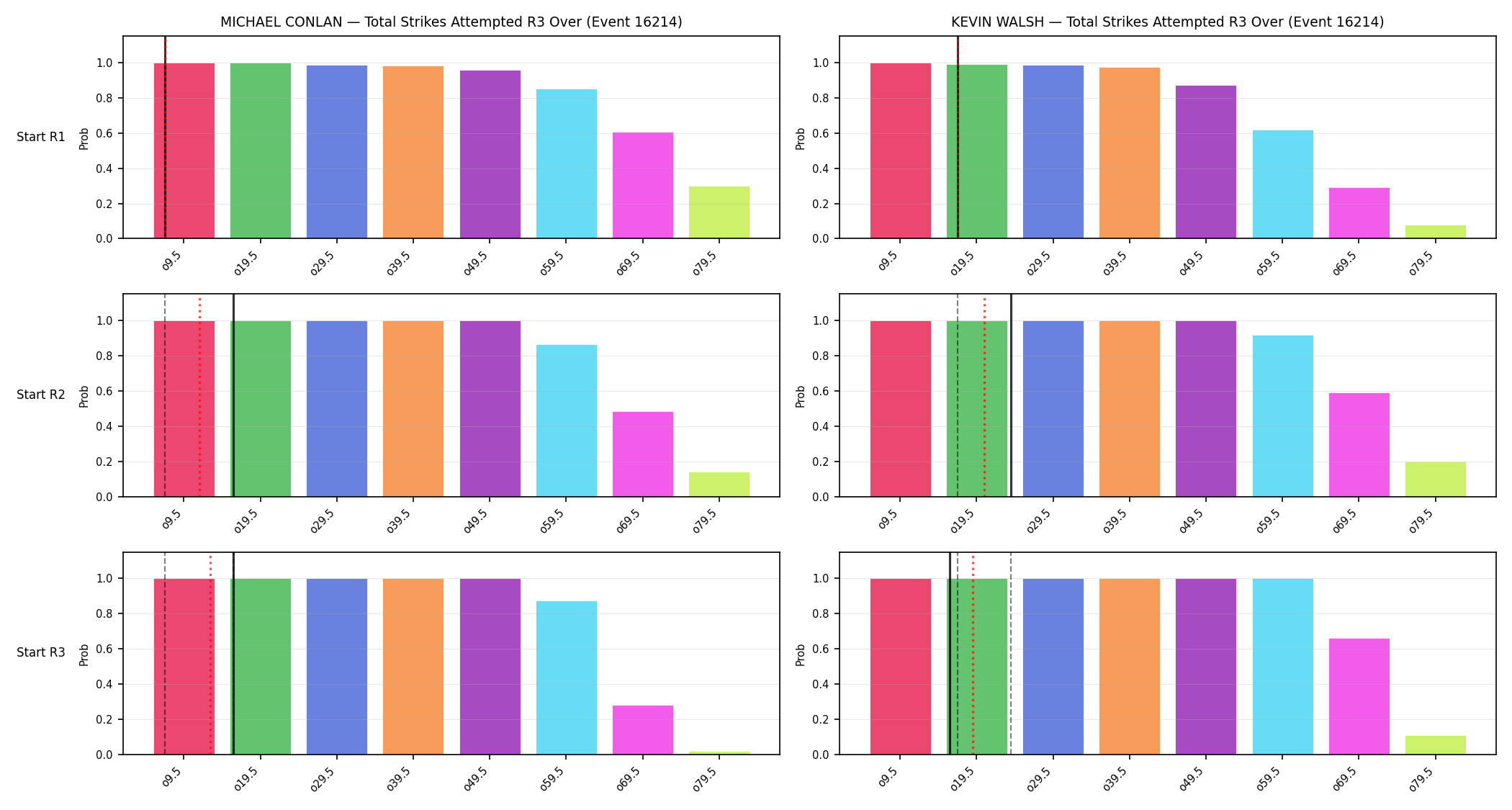 Round: Total Strikes Attempted — round 3 — snapshots — Prod