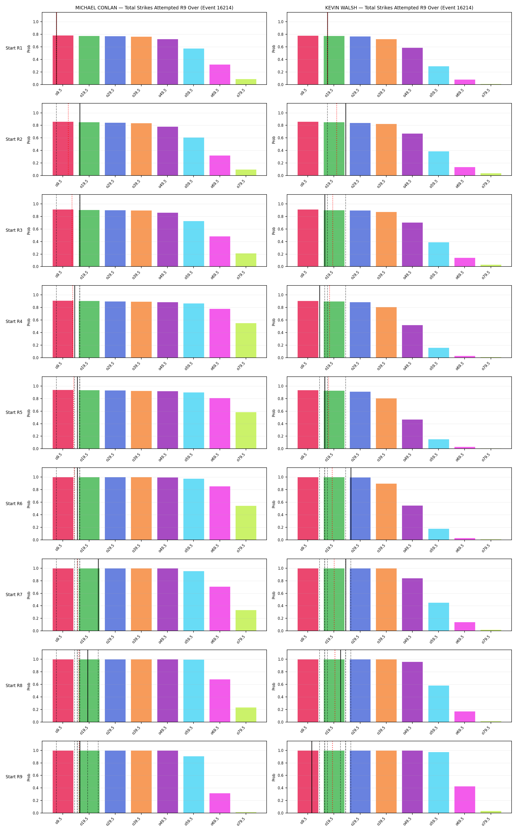 Round: Total Strikes Attempted — round 9 — snapshots — Prod