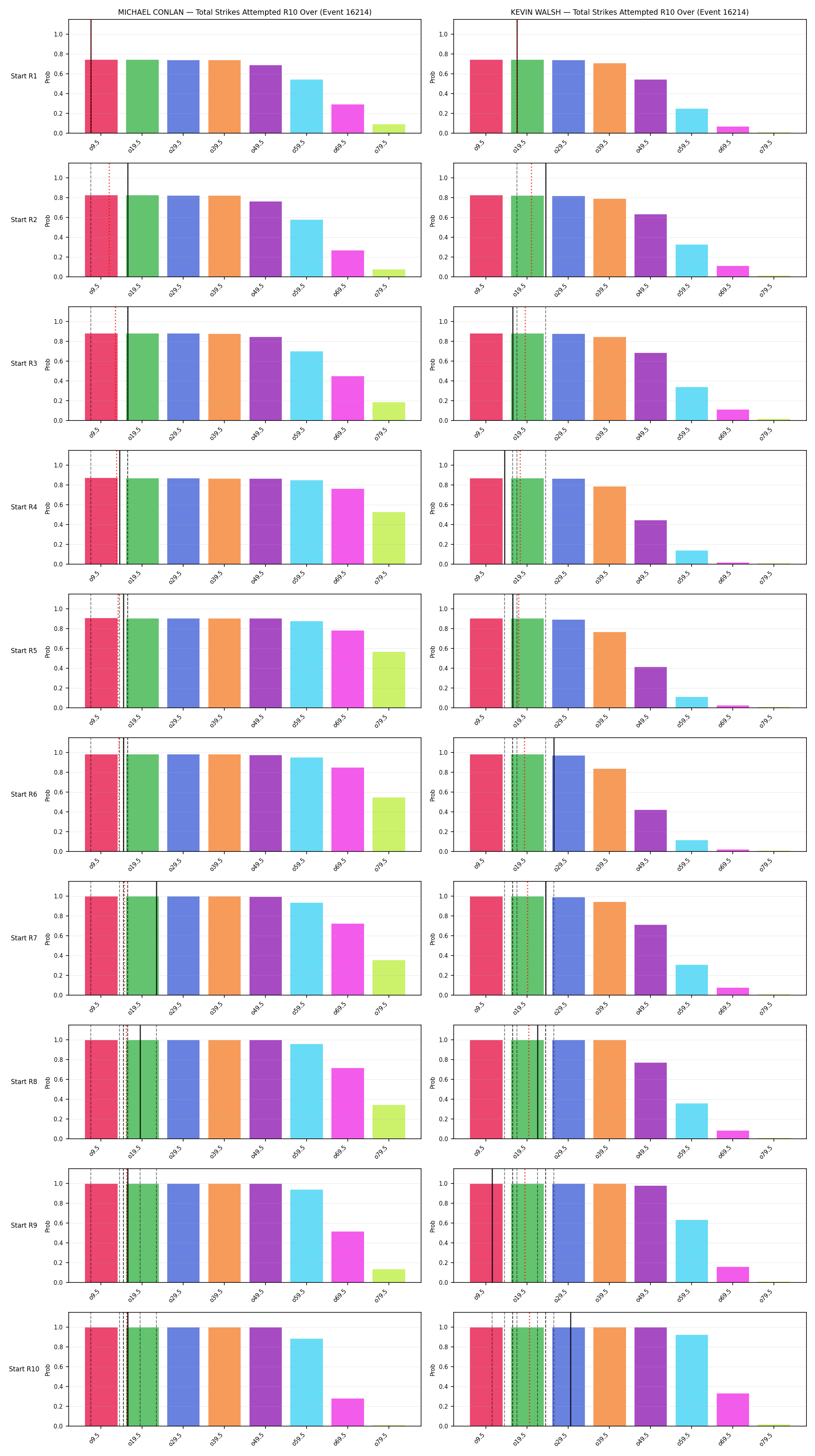 Round: Total Strikes Attempted — round 10 — snapshots — Prod