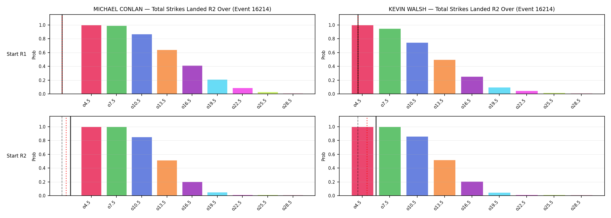 Round: Total Strikes Landed — round 2 — snapshots — Prod
