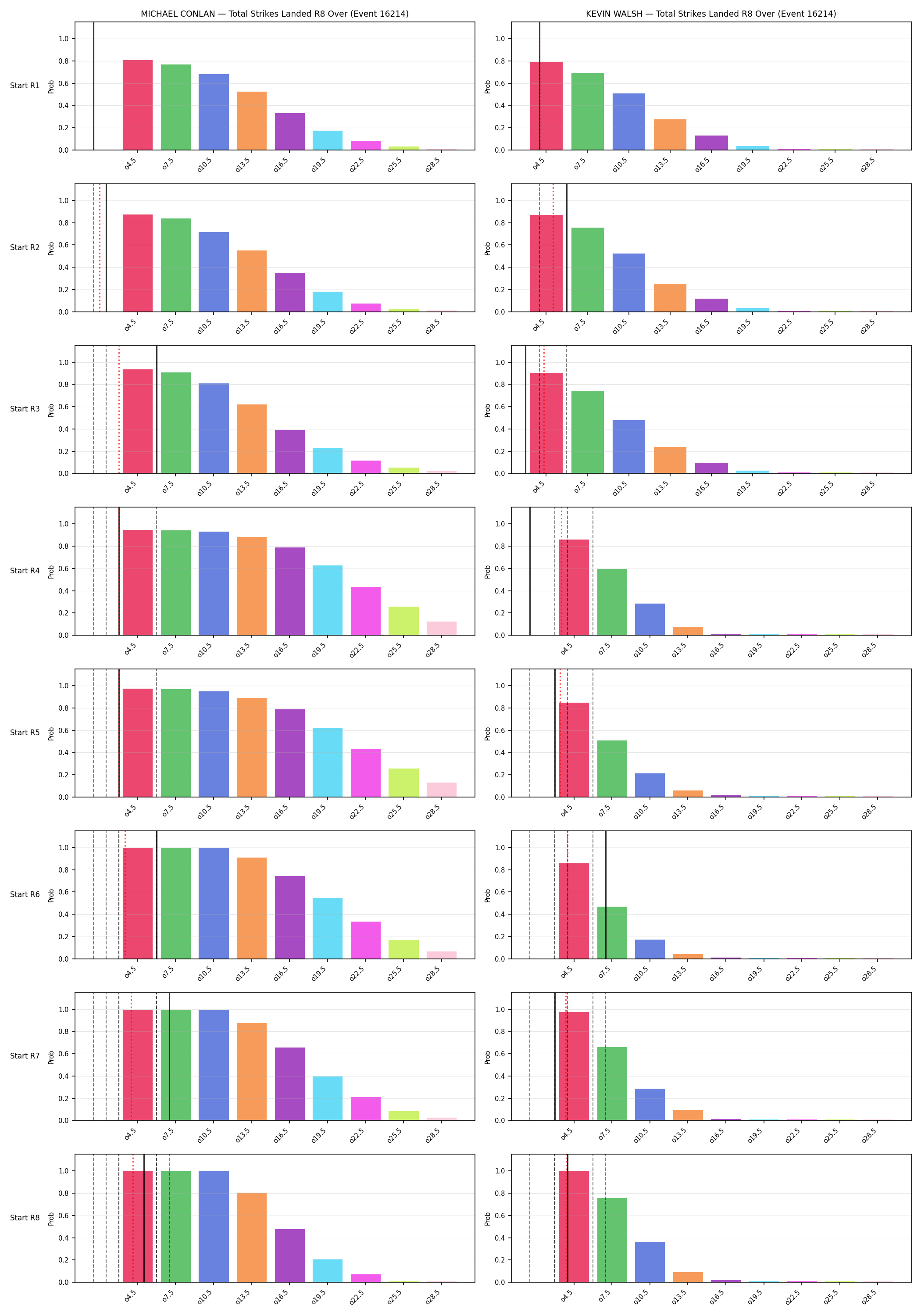 Round: Total Strikes Landed — round 8 — snapshots — Prod