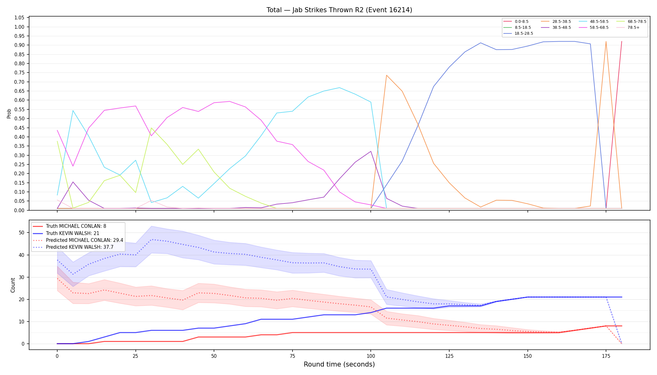 Stats/Round/Total Bins/Jab Strikes Thrown/Round 02/16214 Round 02 — Prod