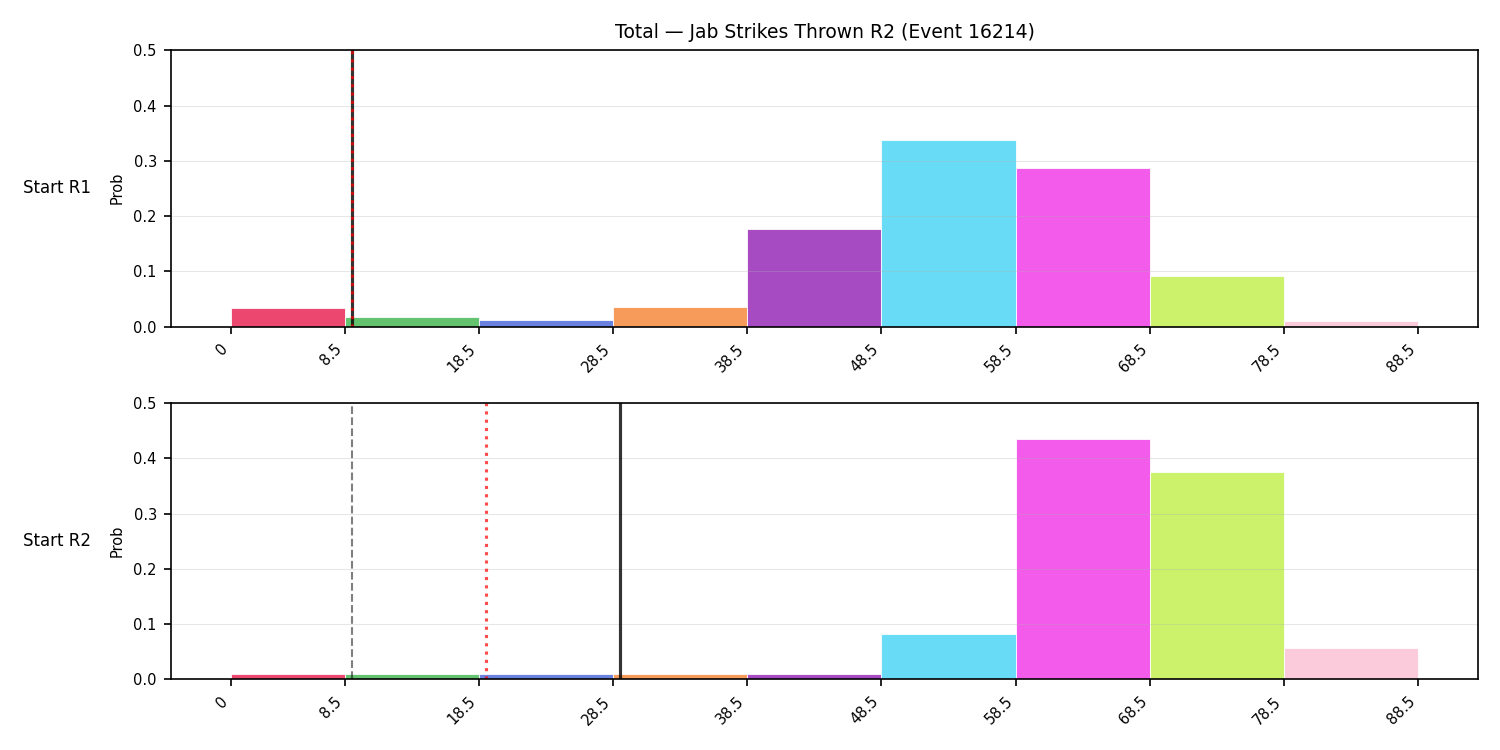 Stats/Round/Total Bins/Jab Strikes Thrown/Round 02/16214 Round 02 Snapshots — Prod