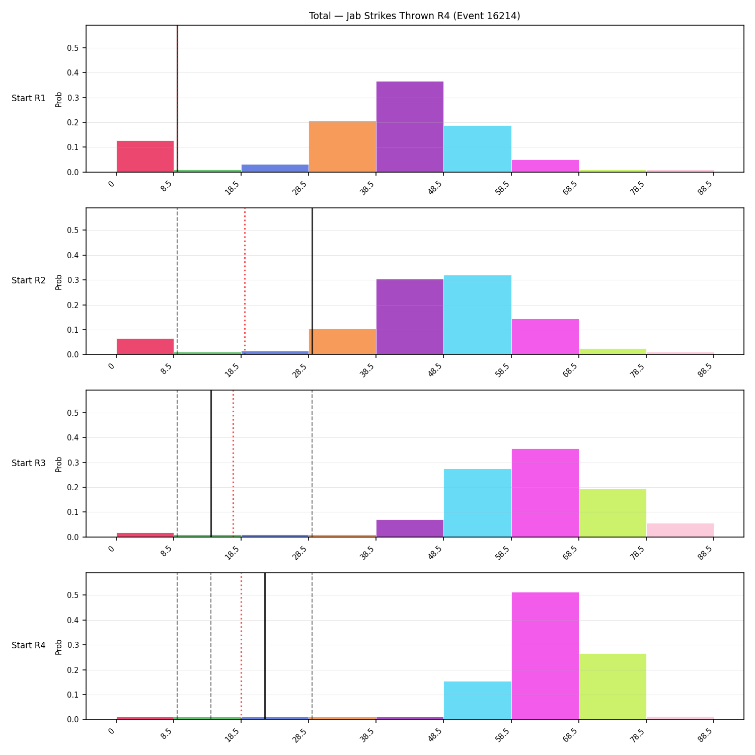 Stats/Round/Total Bins/Jab Strikes Thrown/Round 04/16214 Round 04 Snapshots — Prod