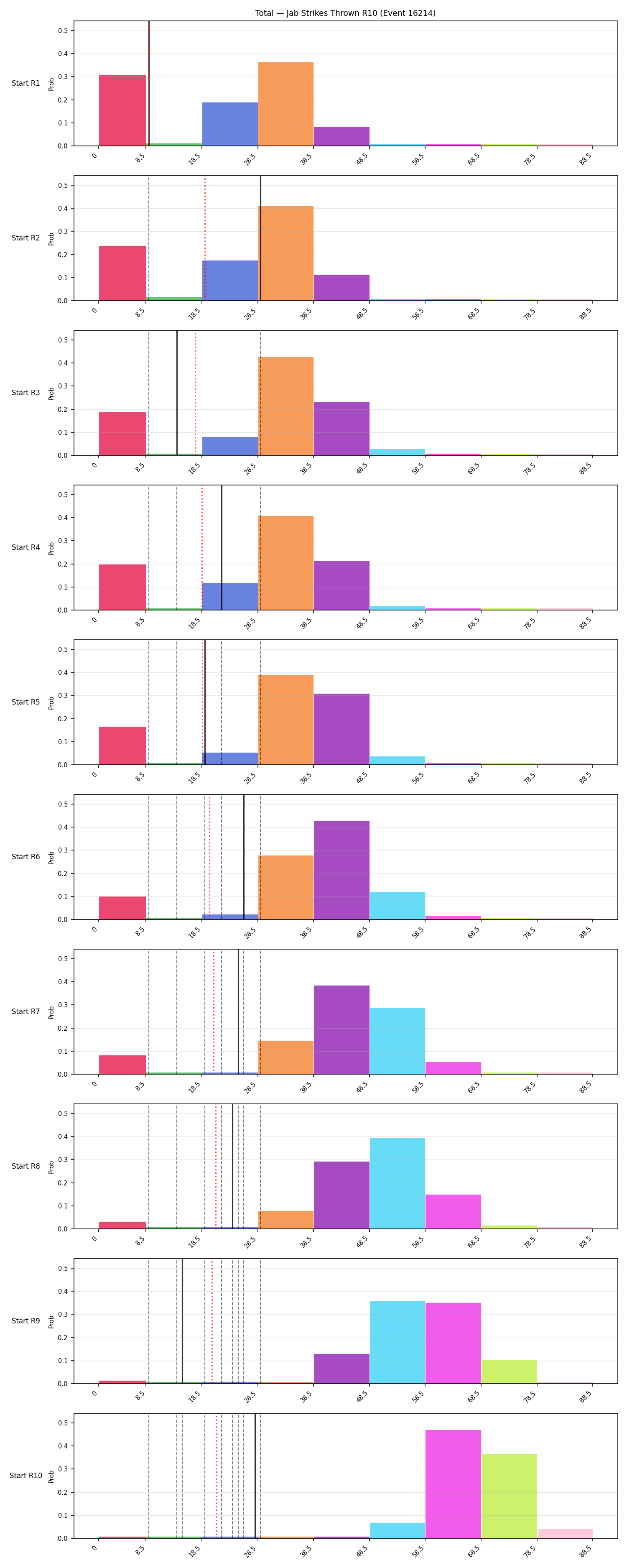 Stats/Round/Total Bins/Jab Strikes Thrown/Round 10/16214 Round 10 Snapshots — Prod