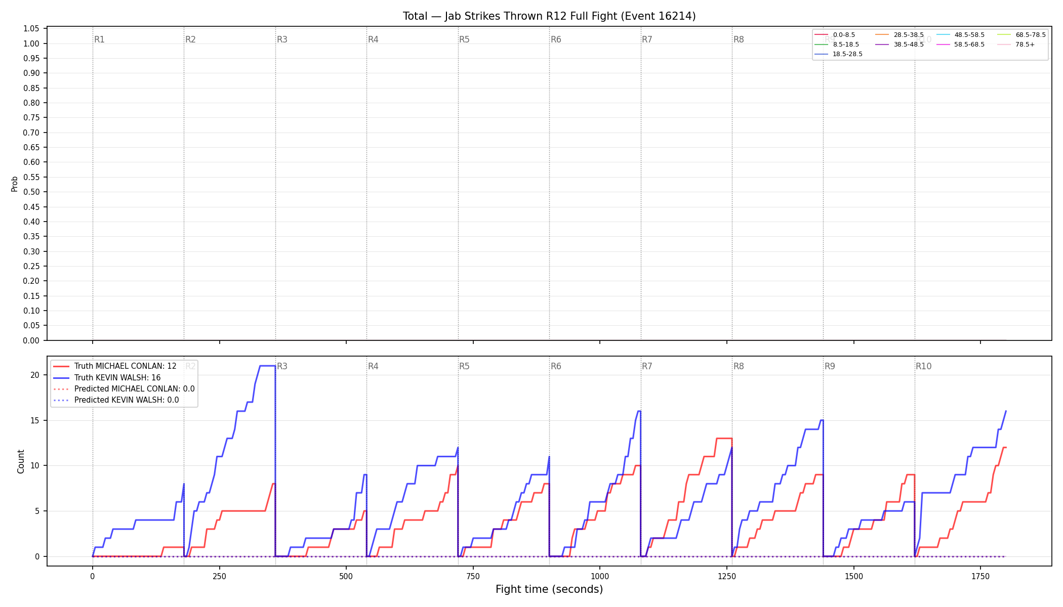 Stats/Round/Total Bins/Jab Strikes Thrown/Round 12/16214 Round 12 Fight — Prod