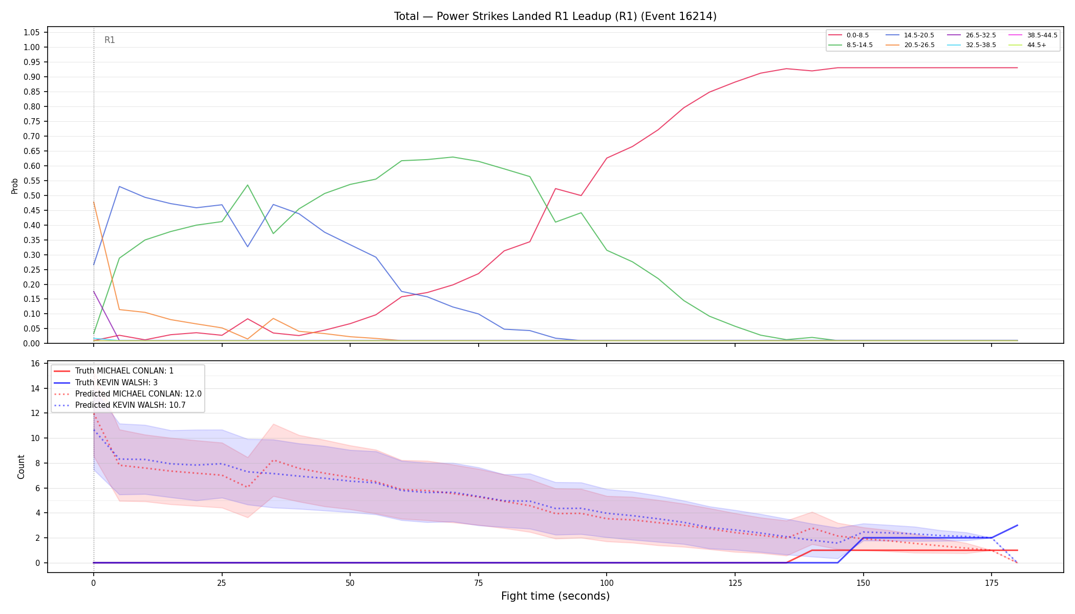 Stats/Round/Total Bins/Power Strikes Landed/Round 01/16214 Round 01 Leadup — Prod