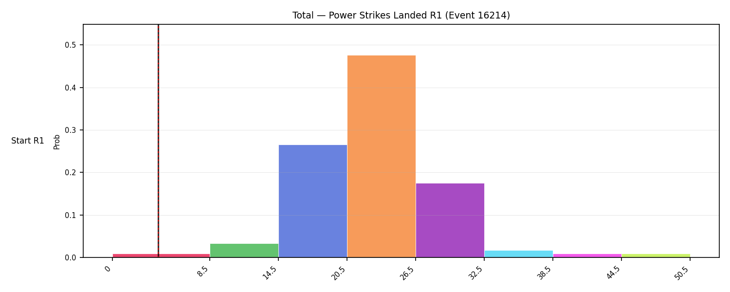 Stats/Round/Total Bins/Power Strikes Landed/Round 01/16214 Round 01 Snapshots — Prod