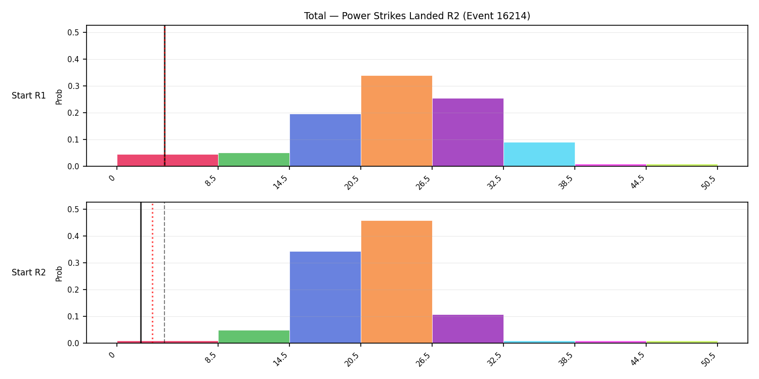 Stats/Round/Total Bins/Power Strikes Landed/Round 02/16214 Round 02 Snapshots — Prod