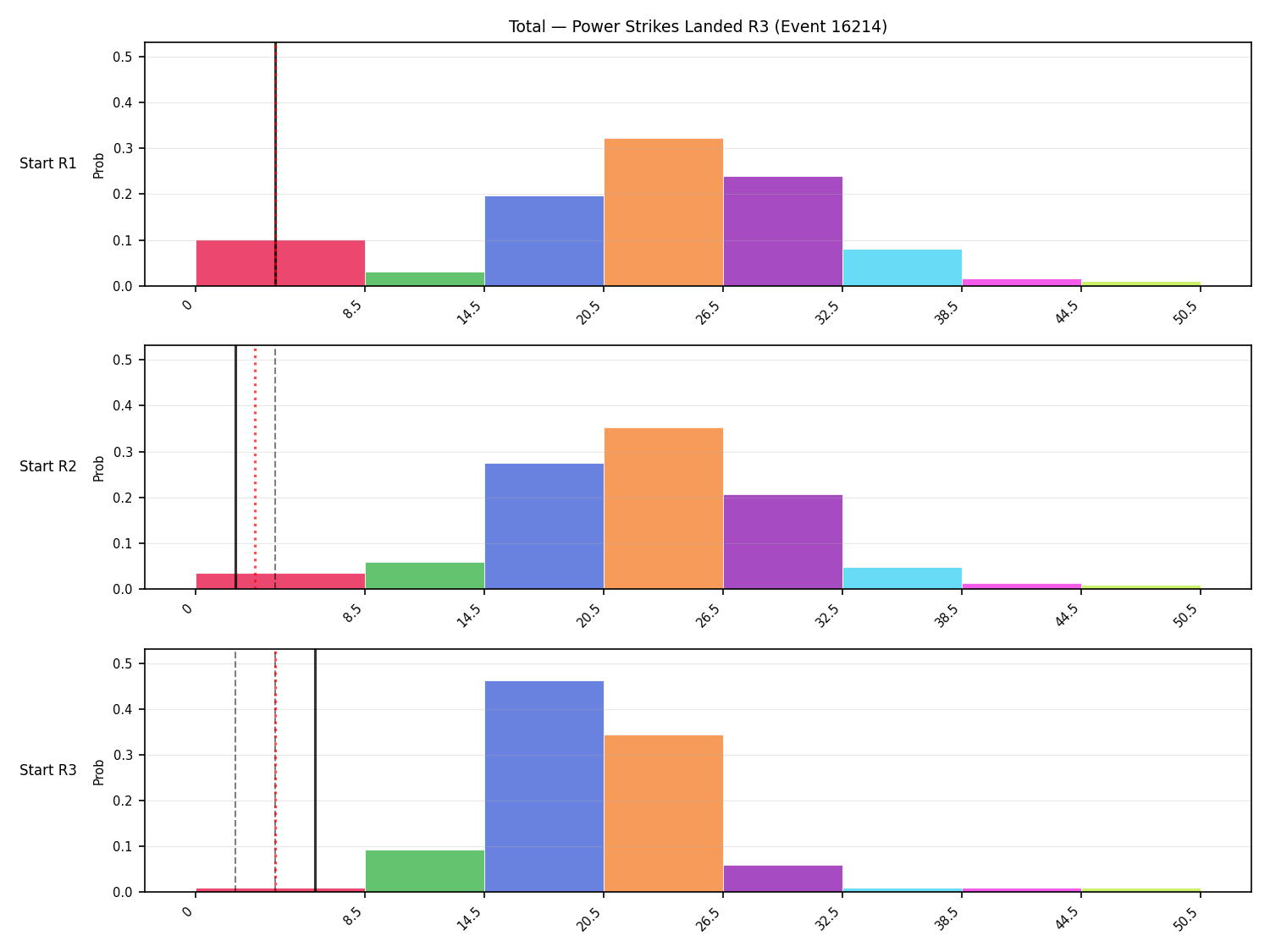 Stats/Round/Total Bins/Power Strikes Landed/Round 03/16214 Round 03 Snapshots — Prod