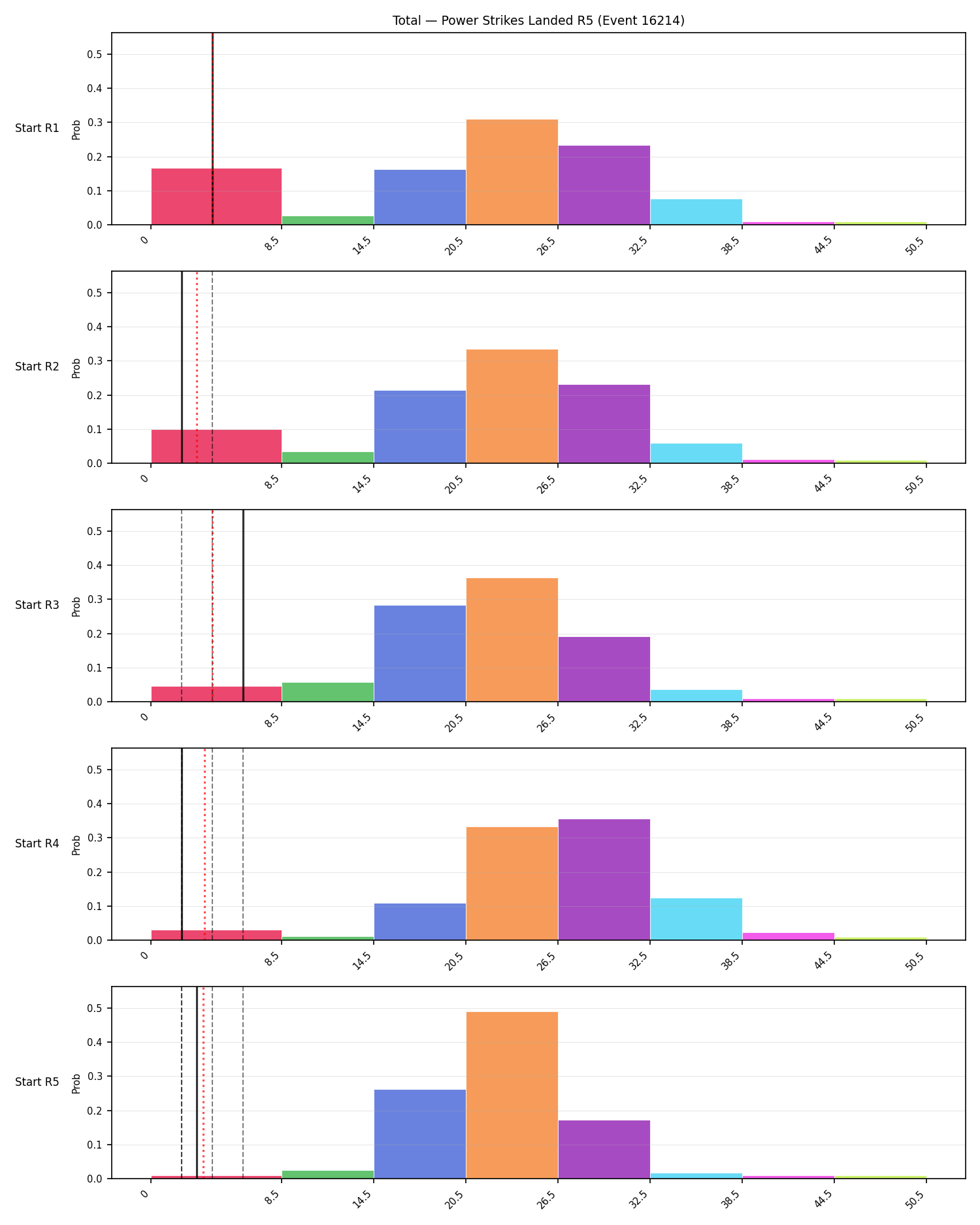 Stats/Round/Total Bins/Power Strikes Landed/Round 05/16214 Round 05 Snapshots — Prod
