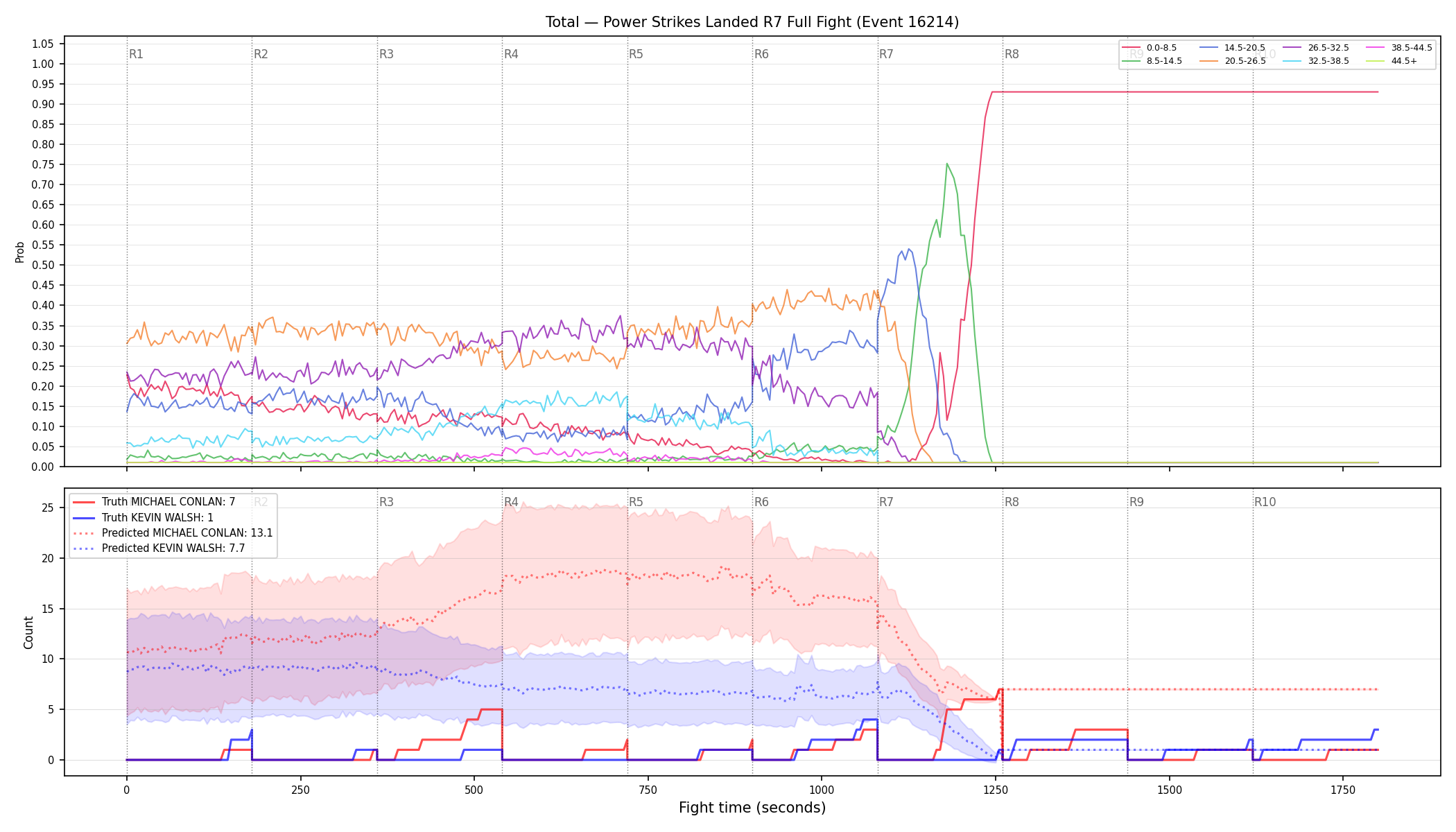 Stats/Round/Total Bins/Power Strikes Landed/Round 07/16214 Round 07 Fight — Prod