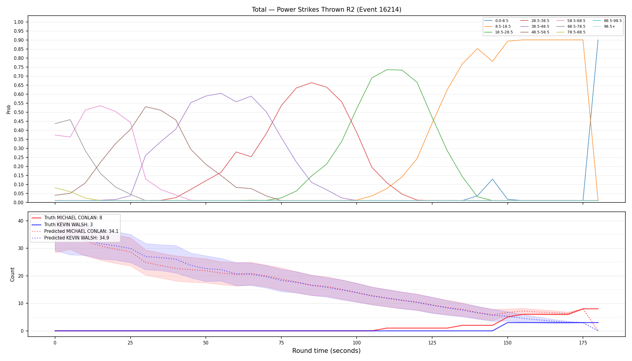 Stats/Round/Total Bins/Power Strikes Thrown/Round 02/16214 Round 02 — Prod