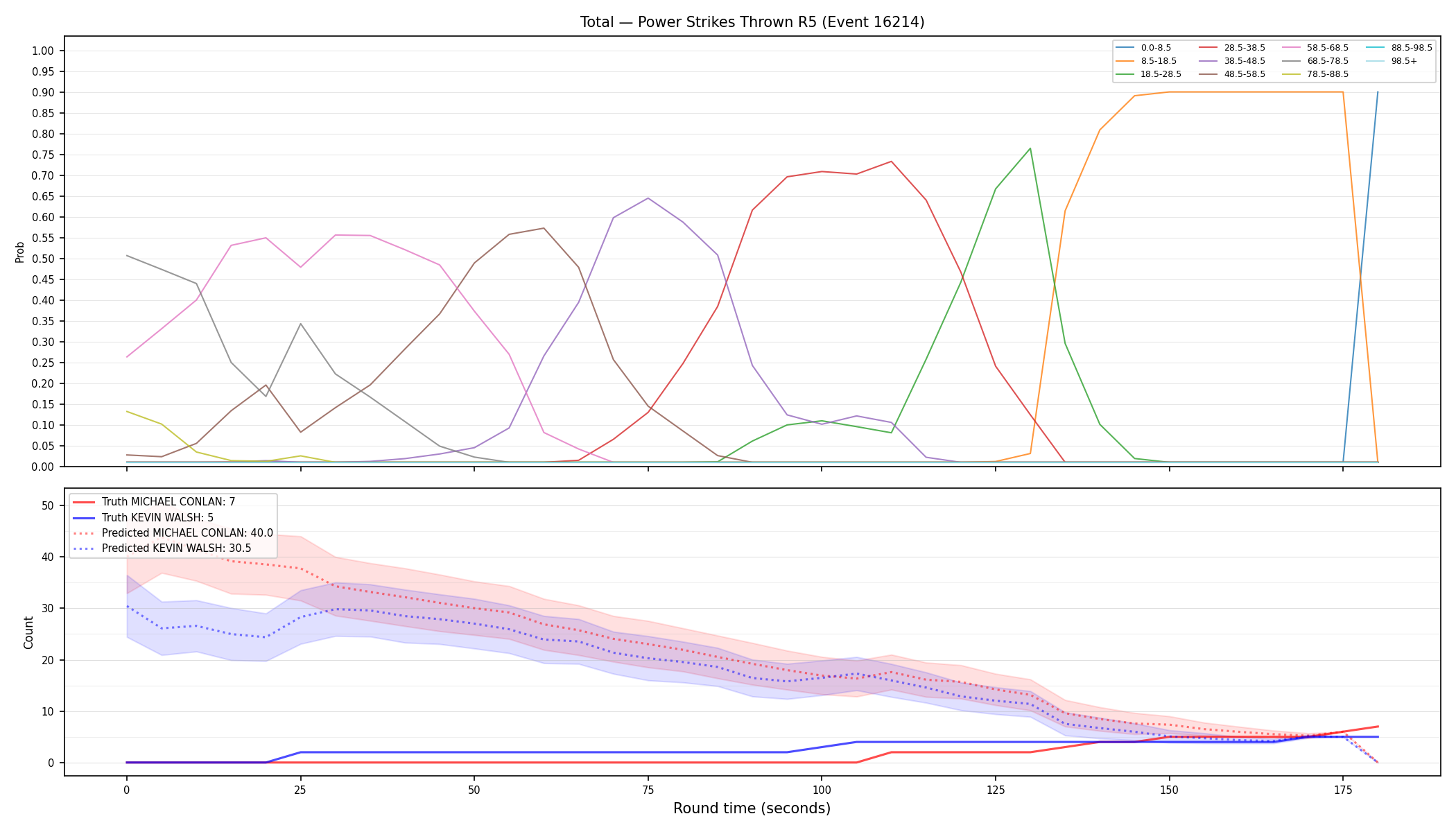 Stats/Round/Total Bins/Power Strikes Thrown/Round 05/16214 Round 05 — Prod