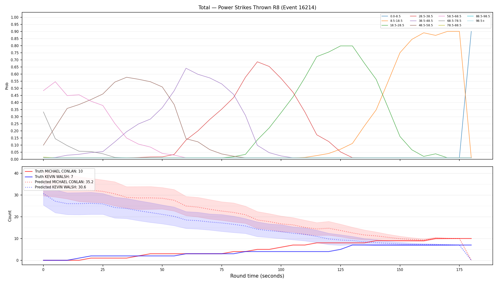 Stats/Round/Total Bins/Power Strikes Thrown/Round 08/16214 Round 08 — Prod
