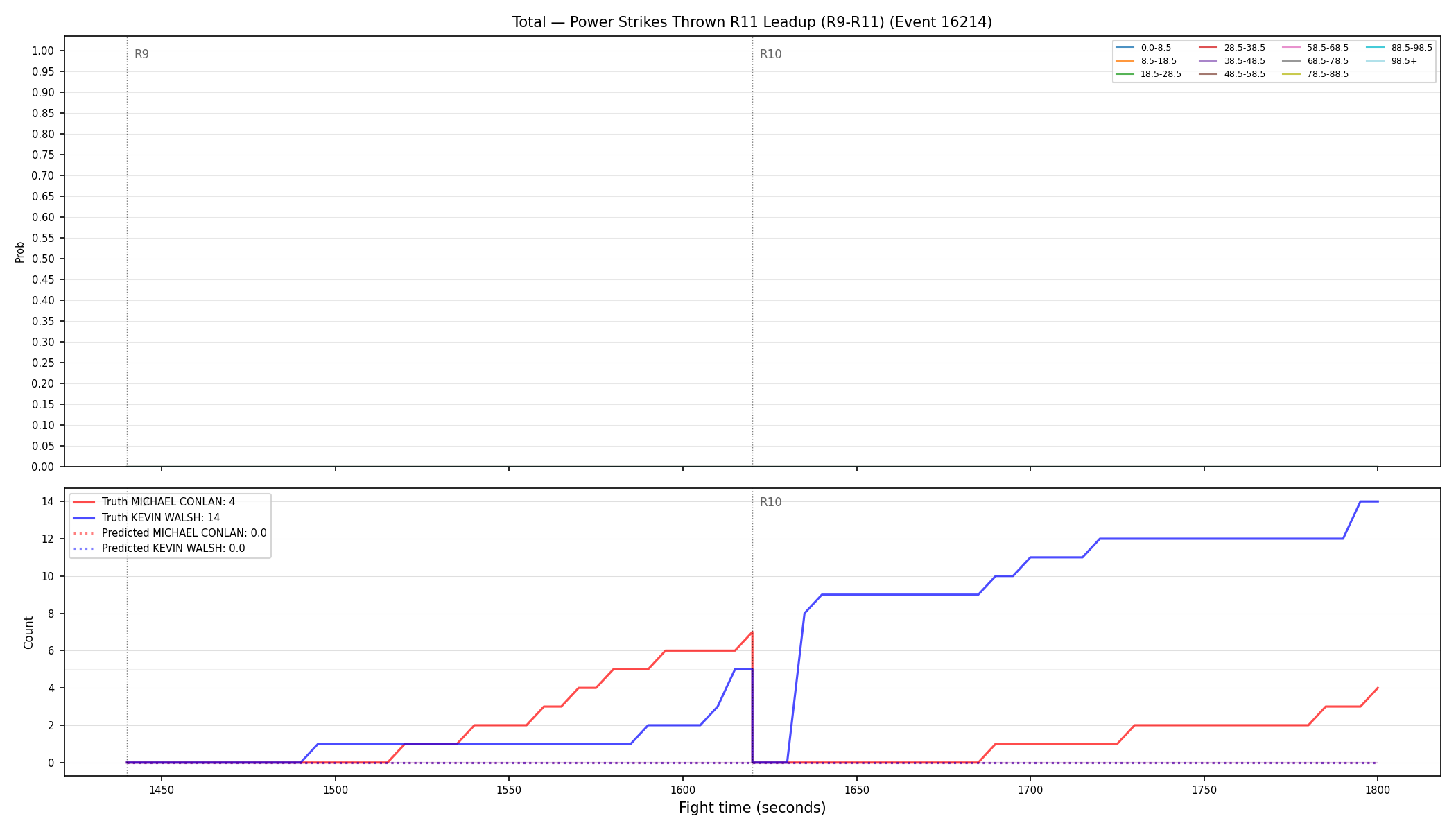 Stats/Round/Total Bins/Power Strikes Thrown/Round 11/16214 Round 11 Leadup — Prod