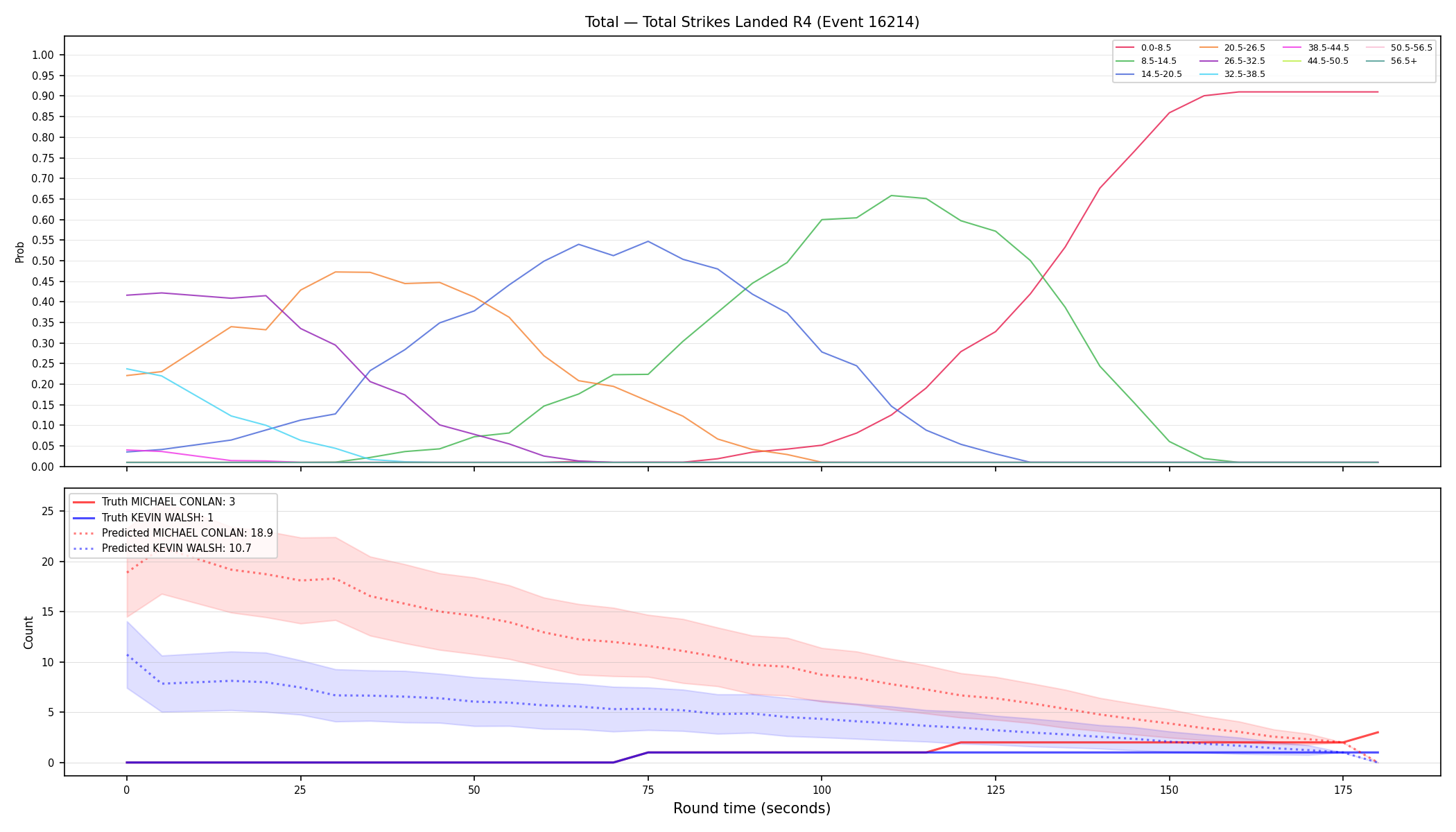 Stats/Round/Total Bins/Total Strikes Landed/Round 04/16214 Round 04 — Prod