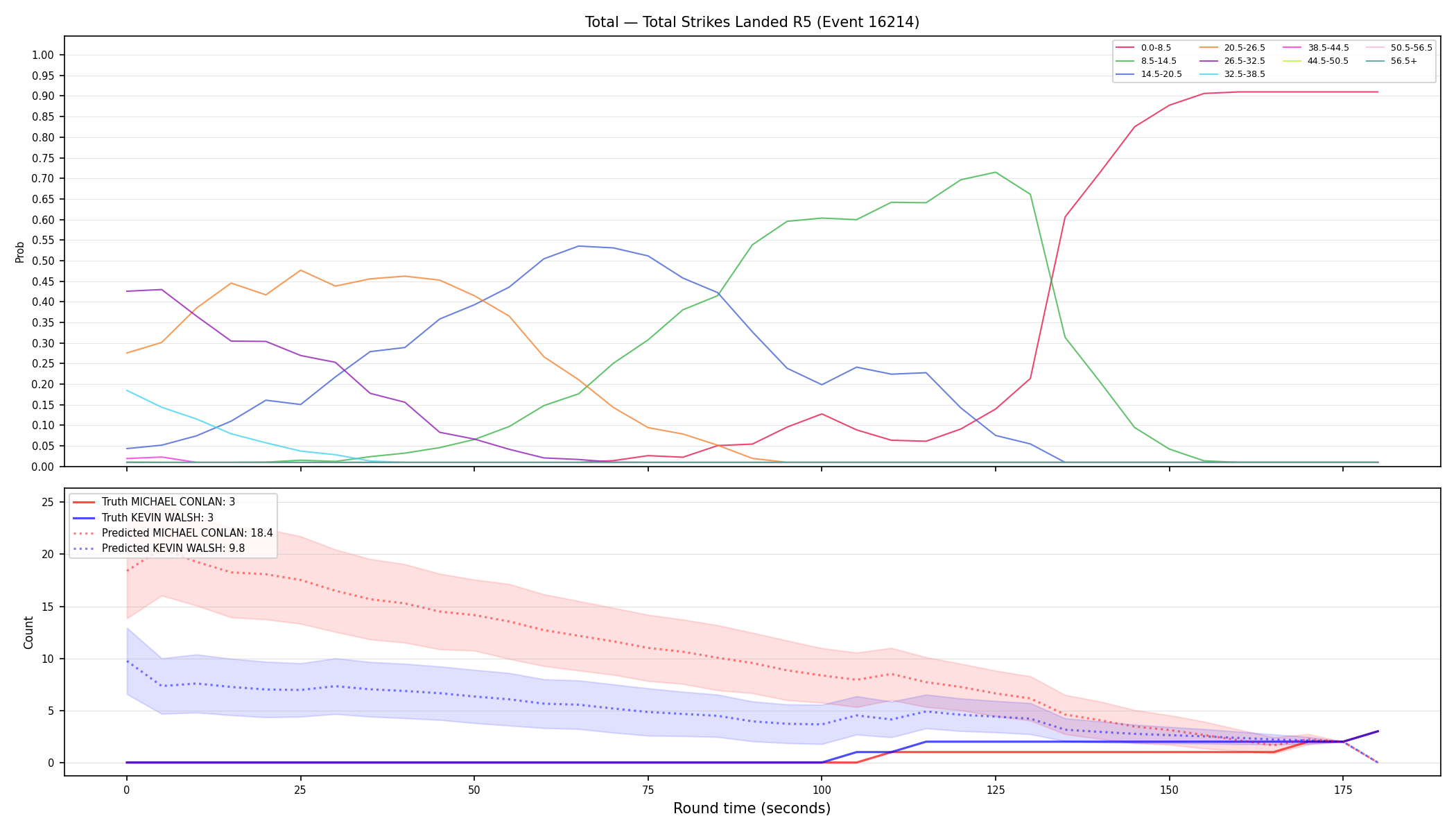 Stats/Round/Total Bins/Total Strikes Landed/Round 05/16214 Round 05 — Prod