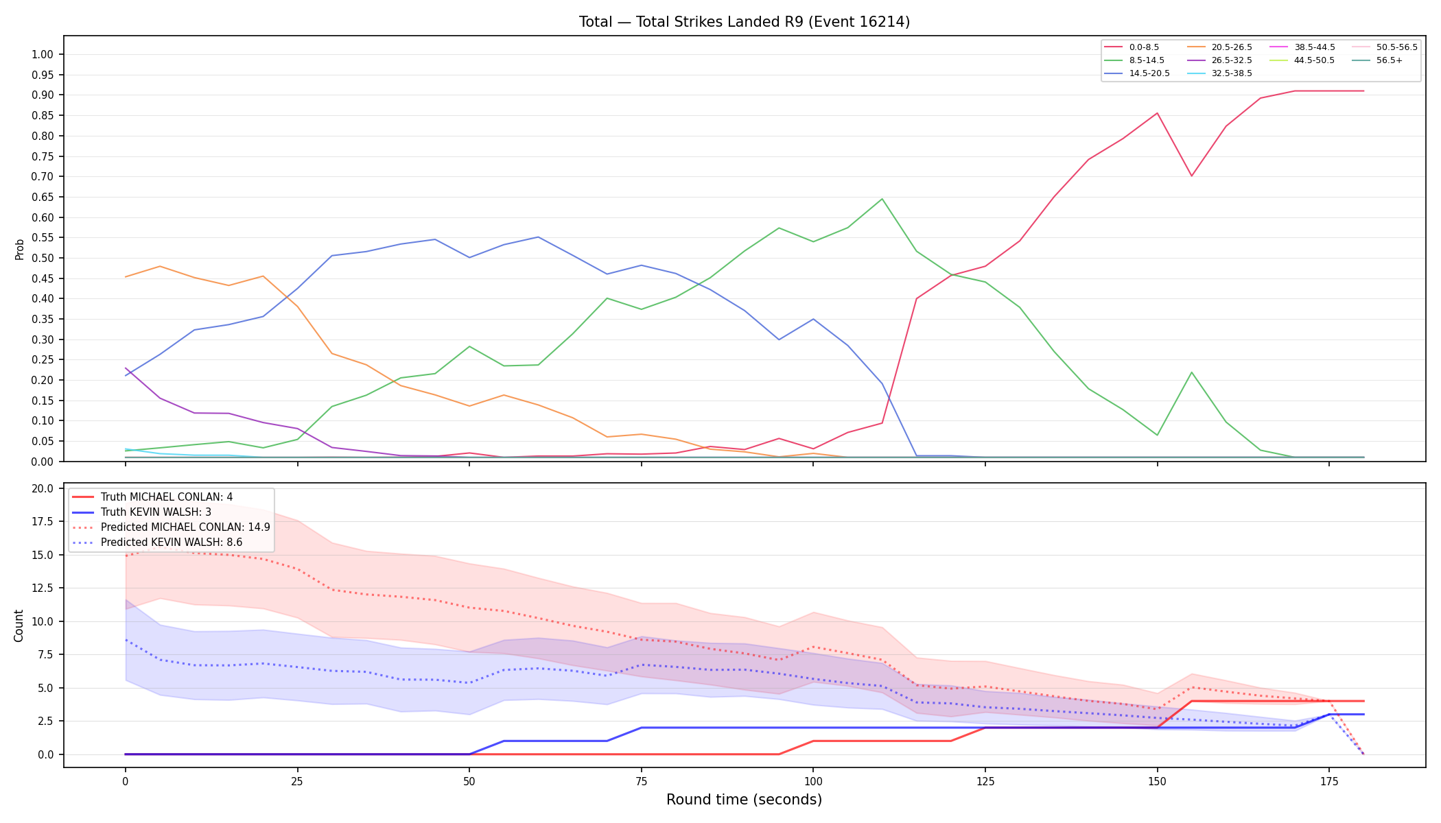 Stats/Round/Total Bins/Total Strikes Landed/Round 09/16214 Round 09 — Prod