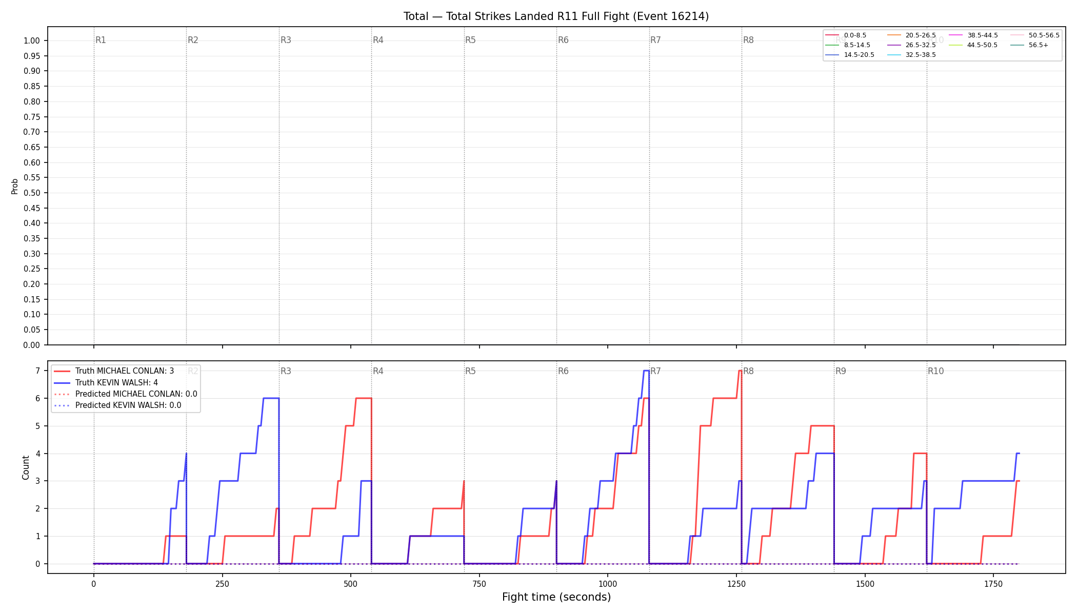 Stats/Round/Total Bins/Total Strikes Landed/Round 11/16214 Round 11 Fight — Prod
