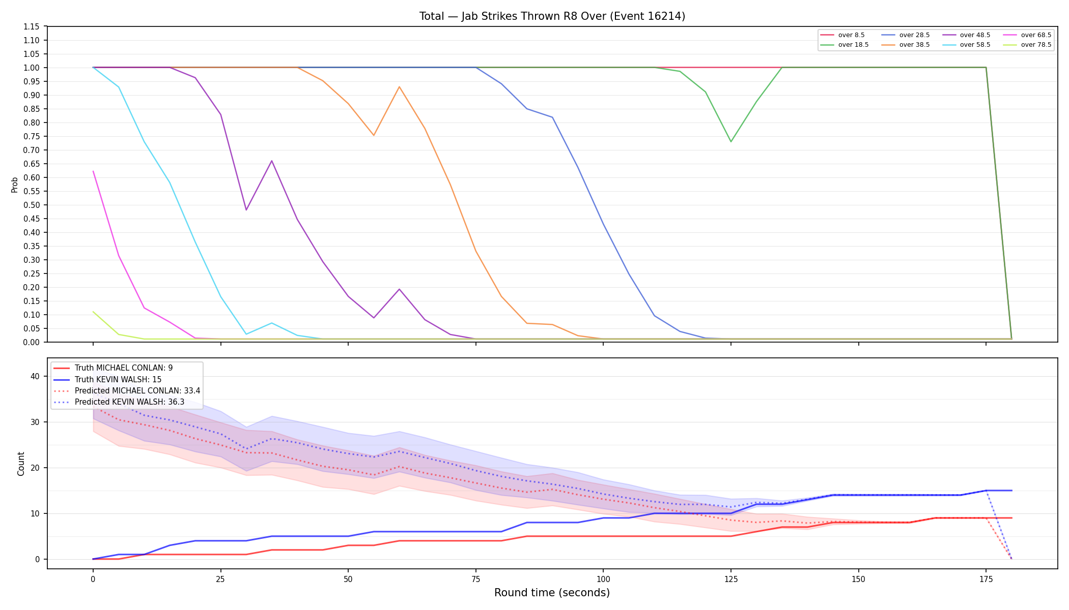Stats/Round/Total Overs/Jab Strikes Thrown/Round 08/16214 Round 08 Over — Prod