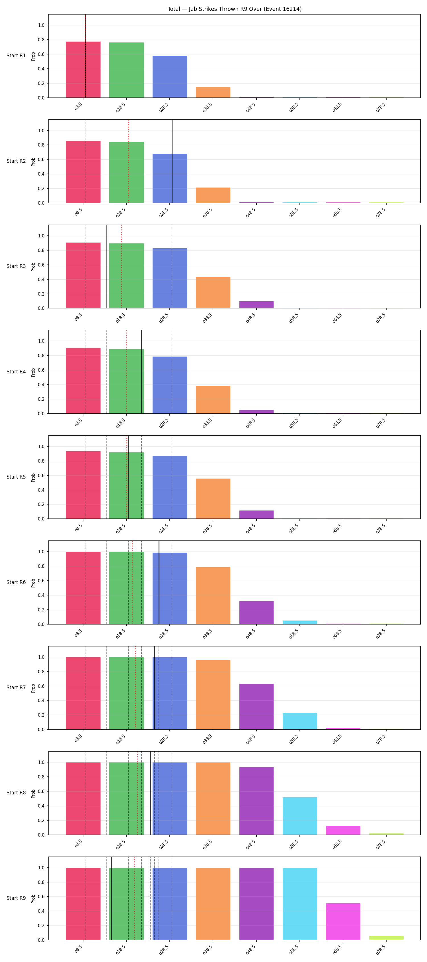Stats/Round/Total Overs/Jab Strikes Thrown/Round 09/16214 Round 09 Over Snapshots — Prod