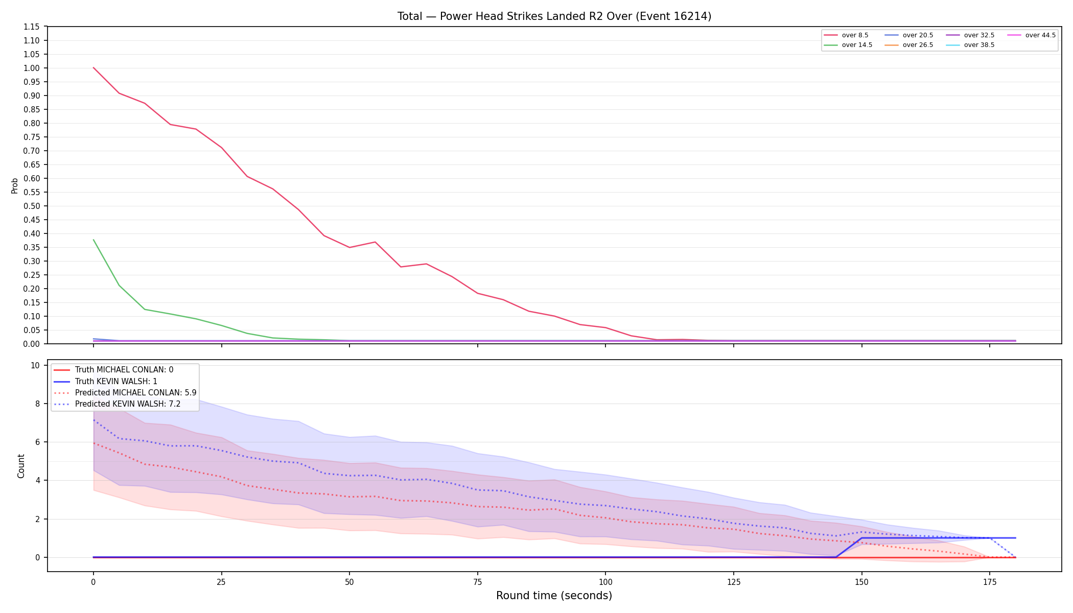 Stats/Round/Total Overs/Power Head Strikes Landed/Round 02/16214 Round 02 Over — Prod